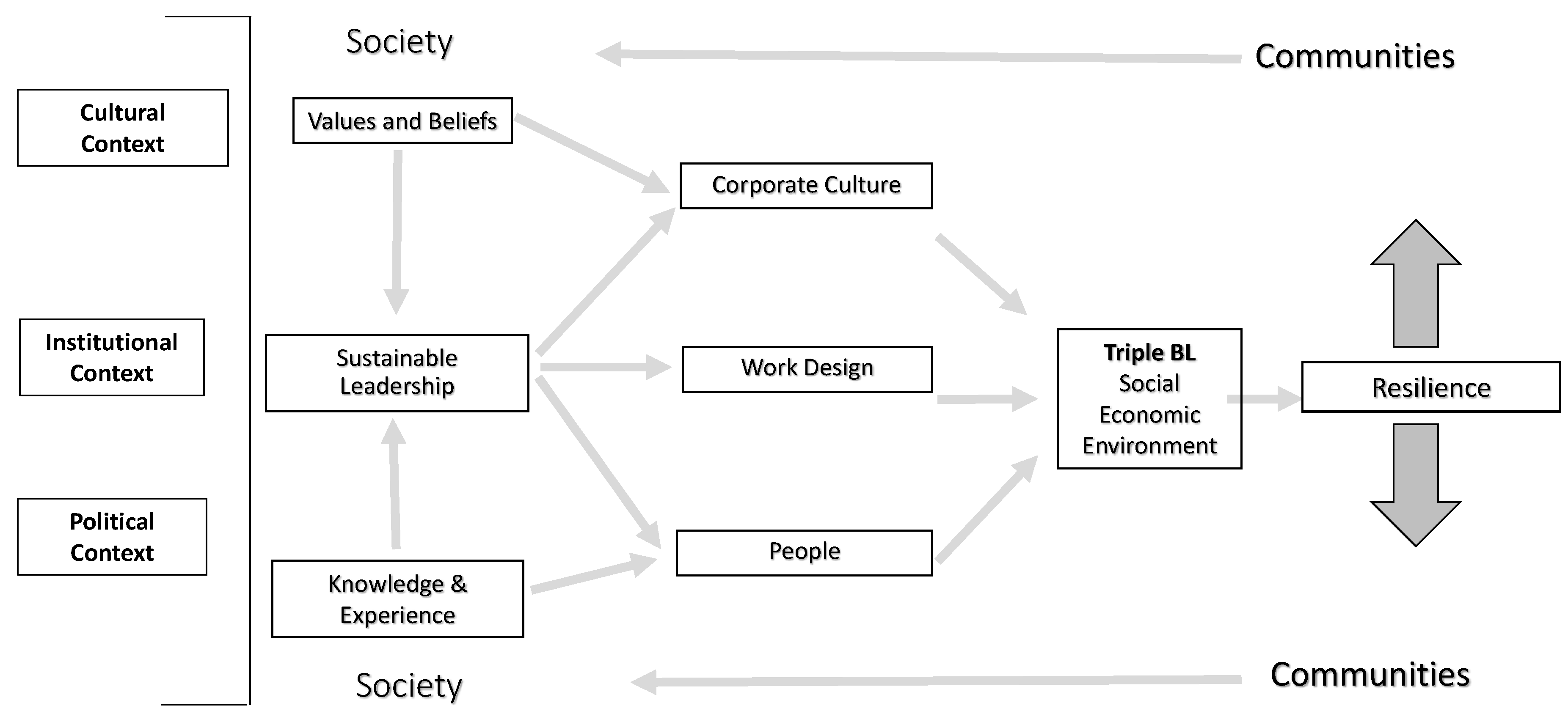 Sustainability 10 04846 g001 Sustainability 10 04846 g001
