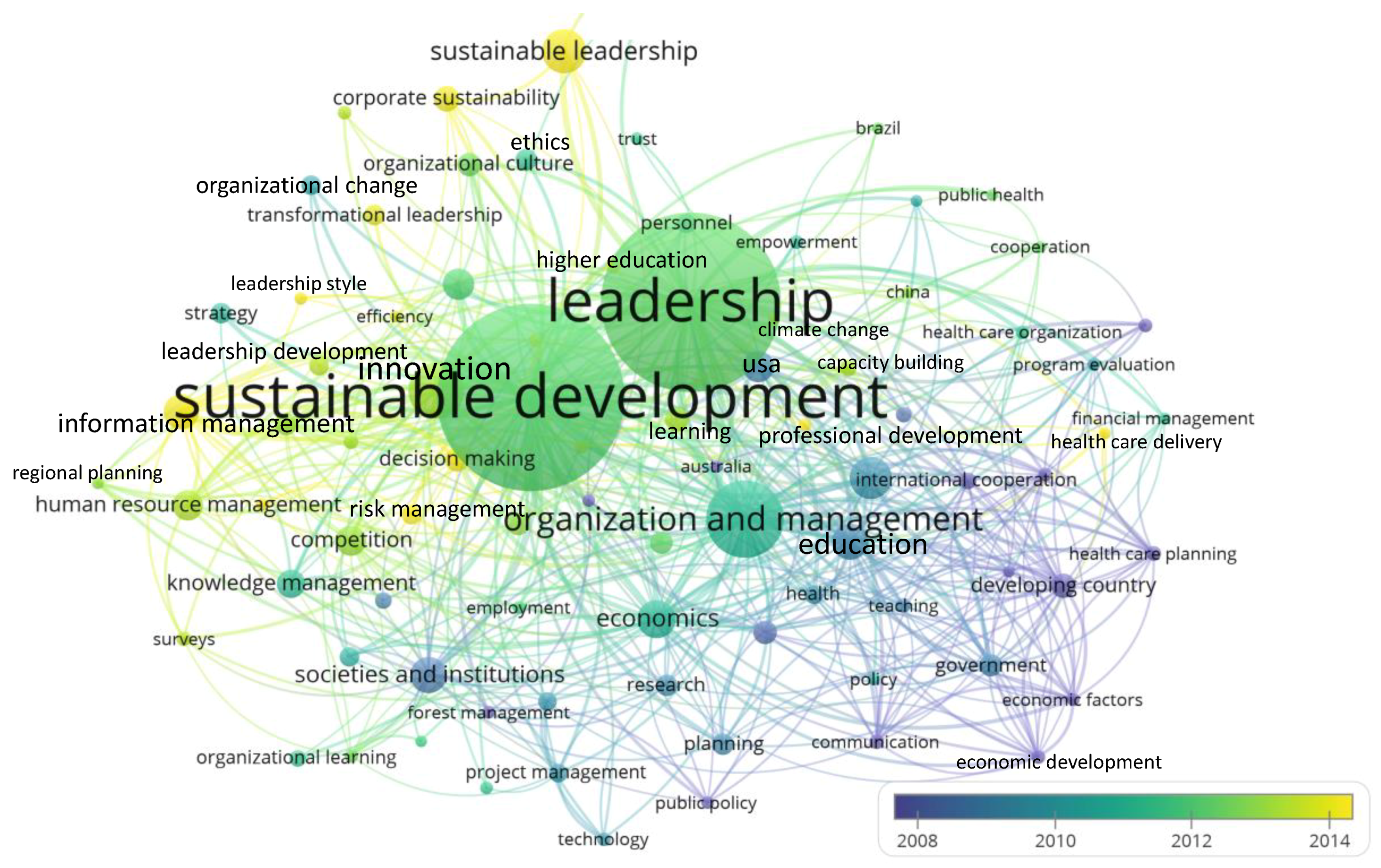Sustainability 10 04846 g007 Sustainability 10 04846 g007