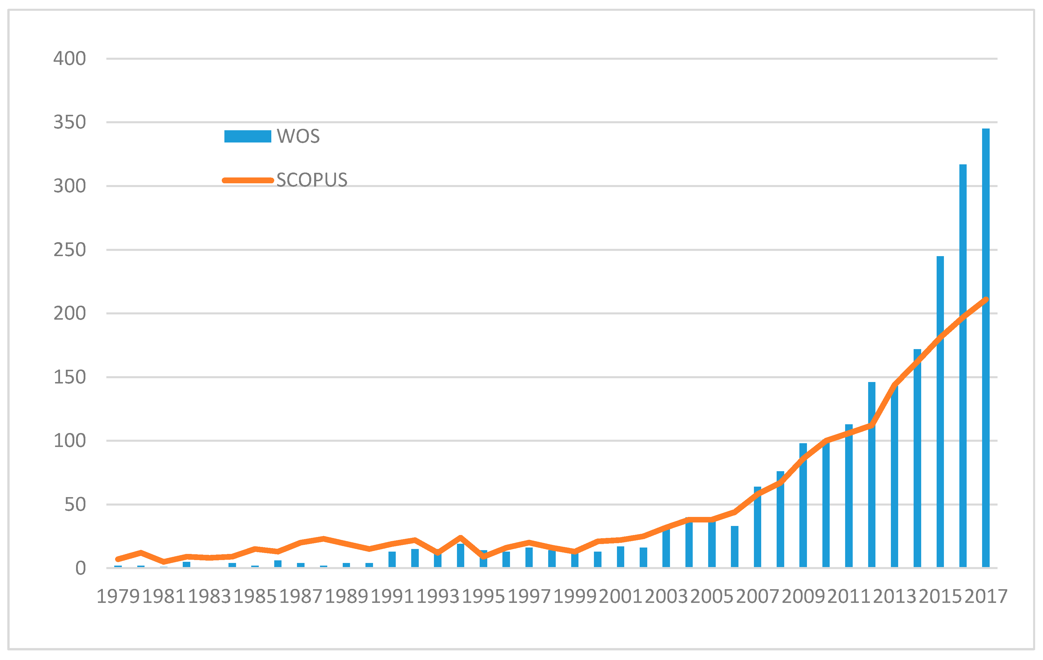 Sustainability 10 04847 g004