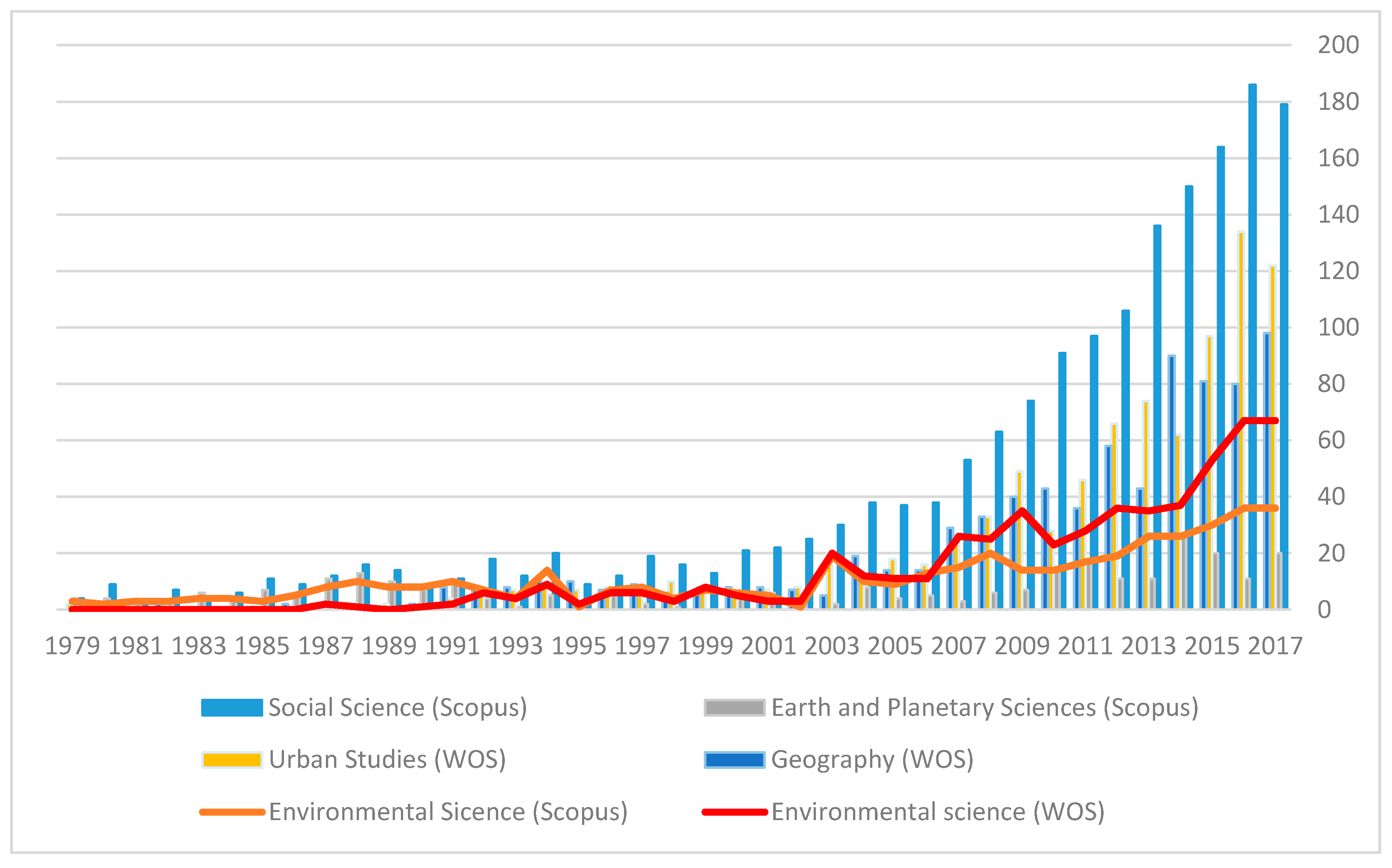 Sustainability 10 04847 g005