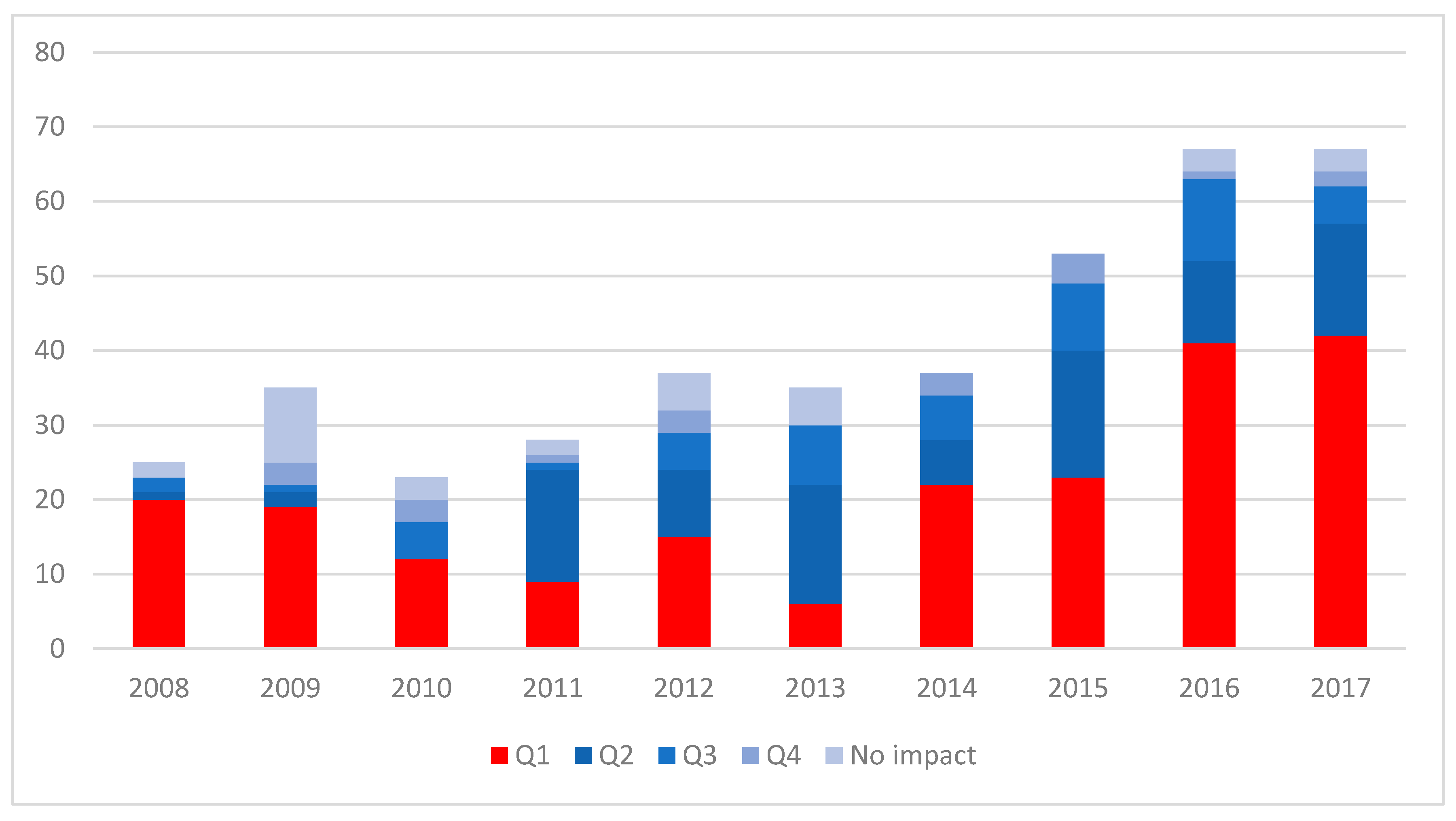 Sustainability 10 04847 g006