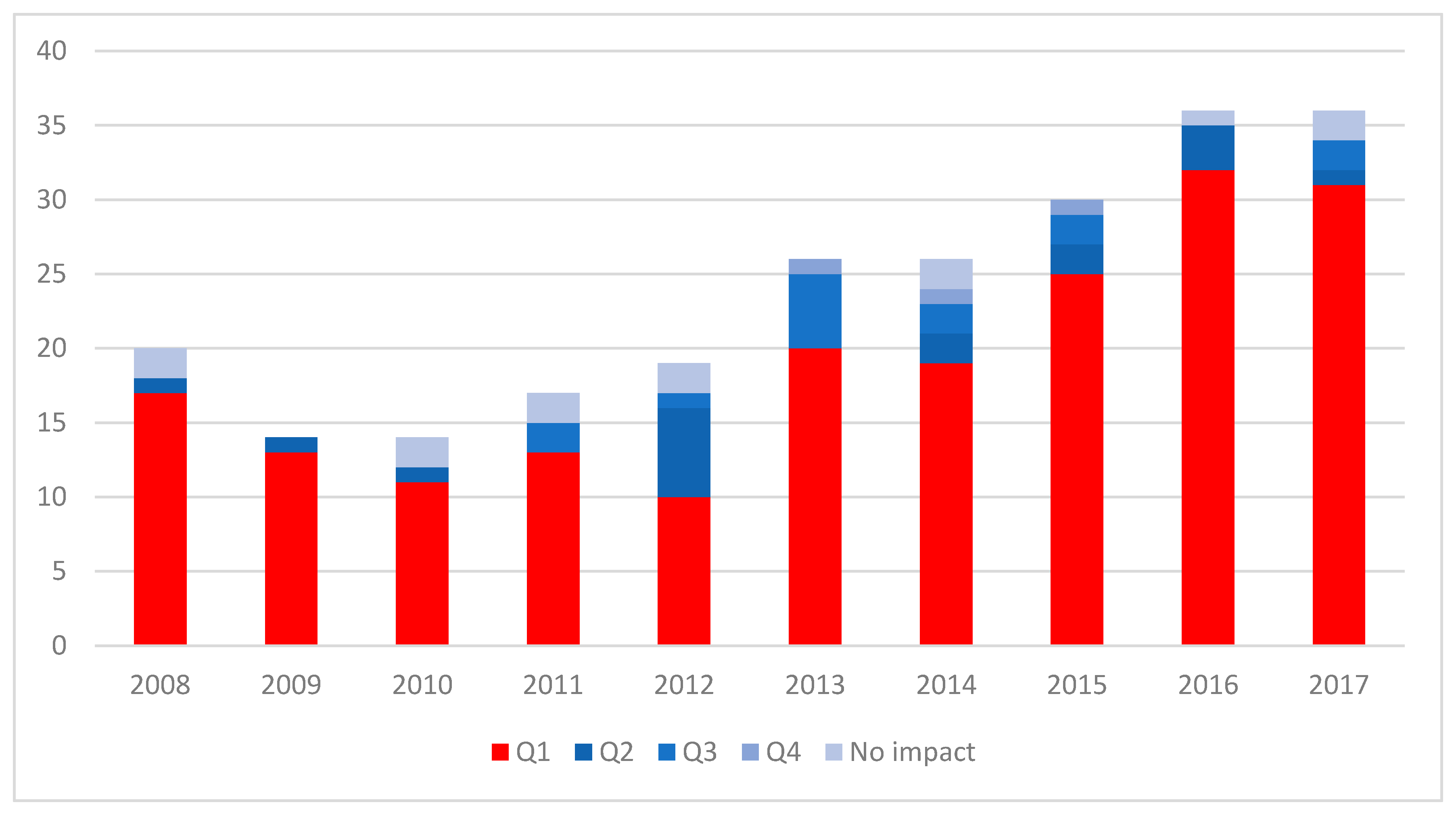Sustainability 10 04847 g007