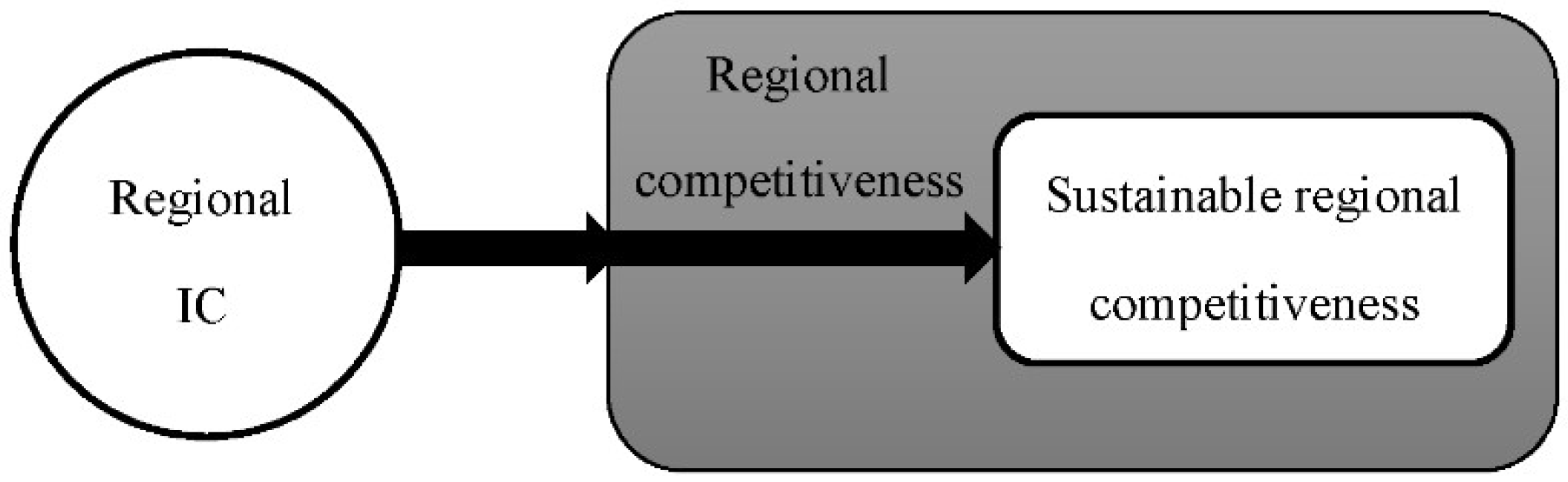 Sustainability 10 04848 g001