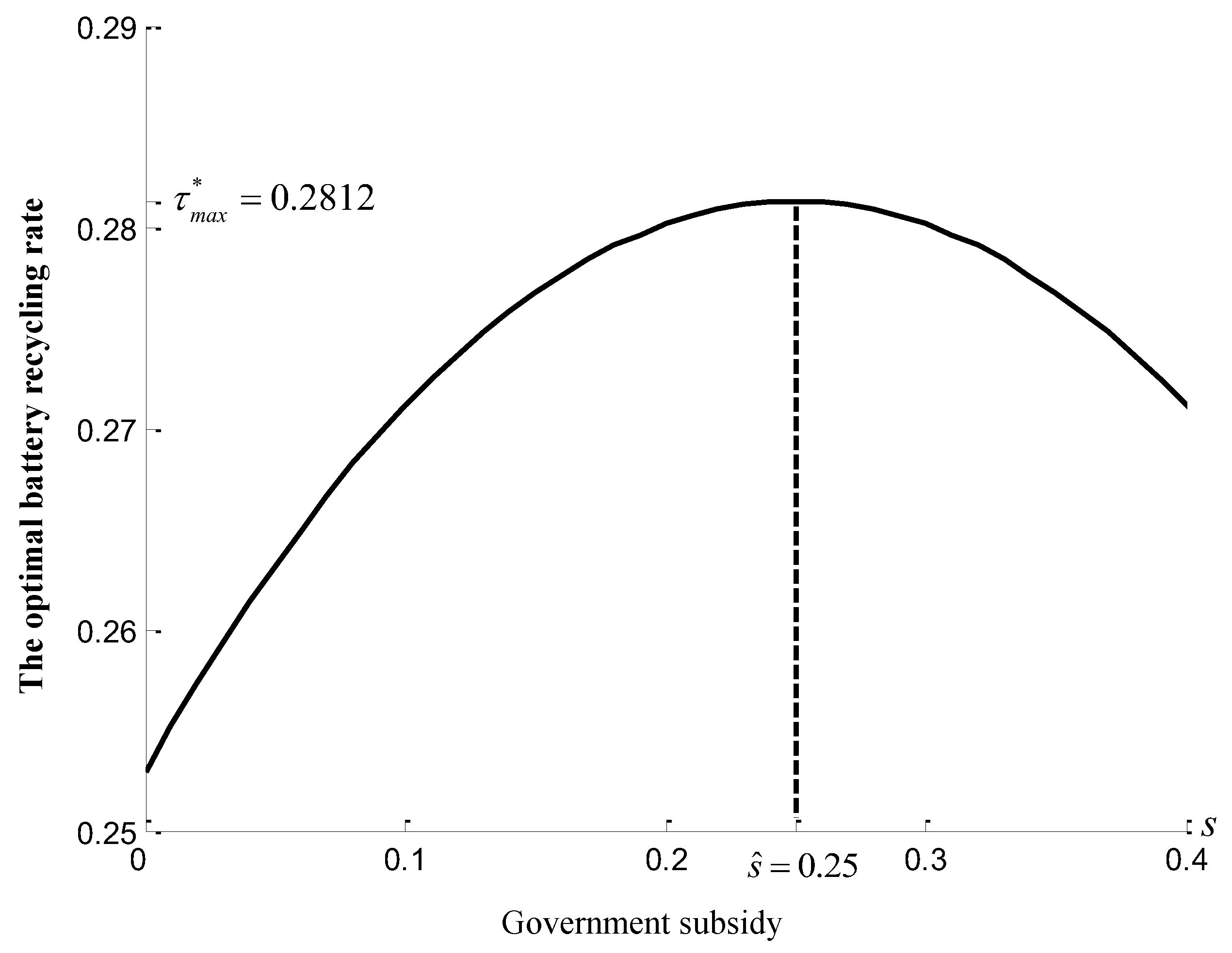 Sustainability 10 04855 g002 Sustainability 10 04855 g002