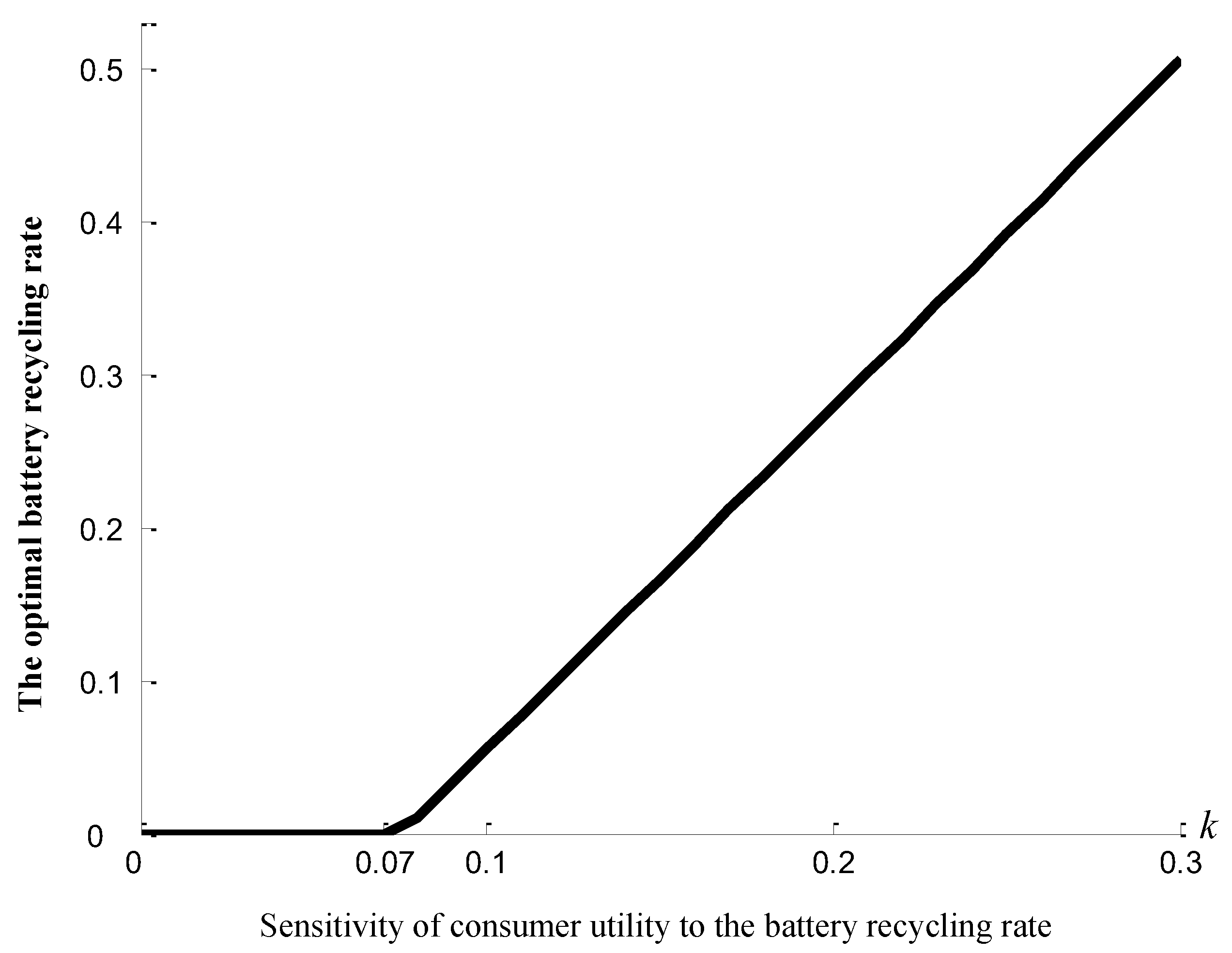 Sustainability 10 04855 g003 Sustainability 10 04855 g003