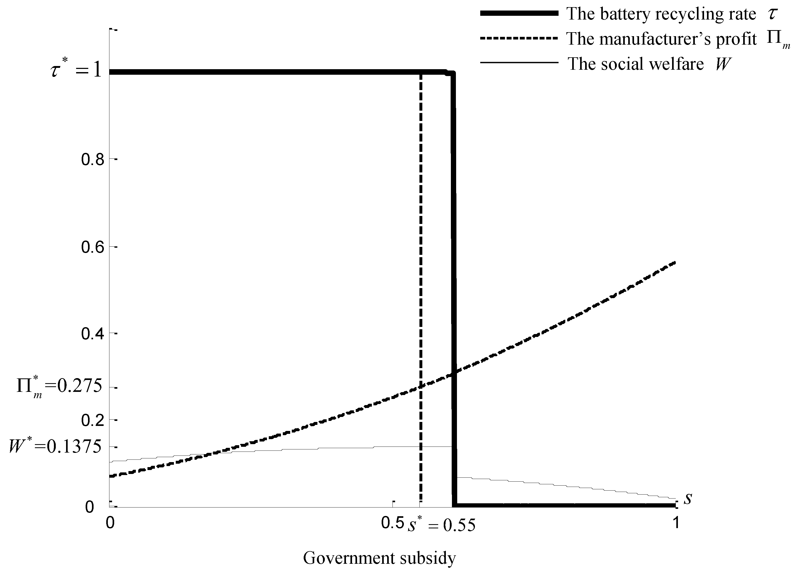 Sustainability 10 04855 g004 Sustainability 10 04855 g004