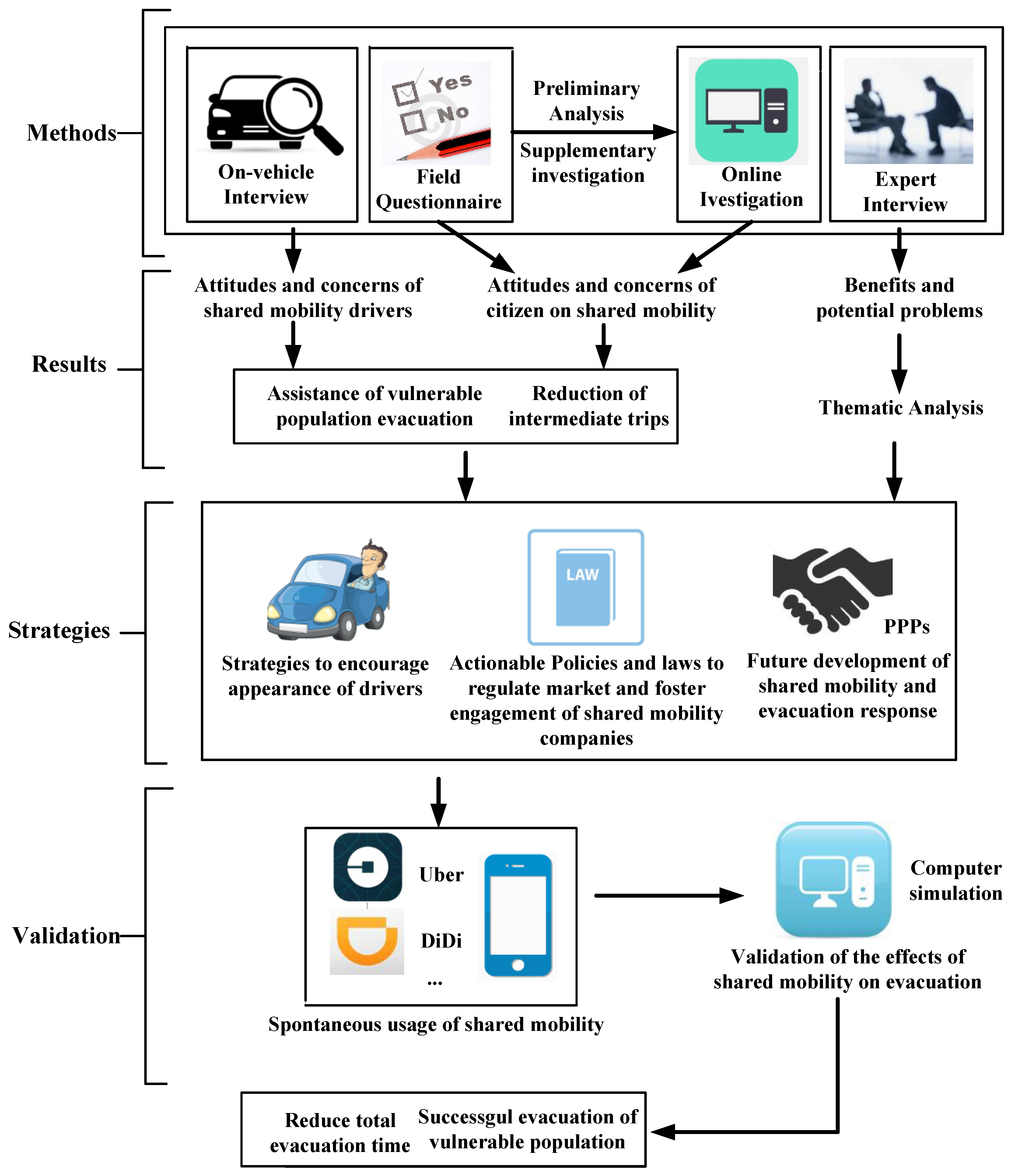 Sustainability 10 04862 g001