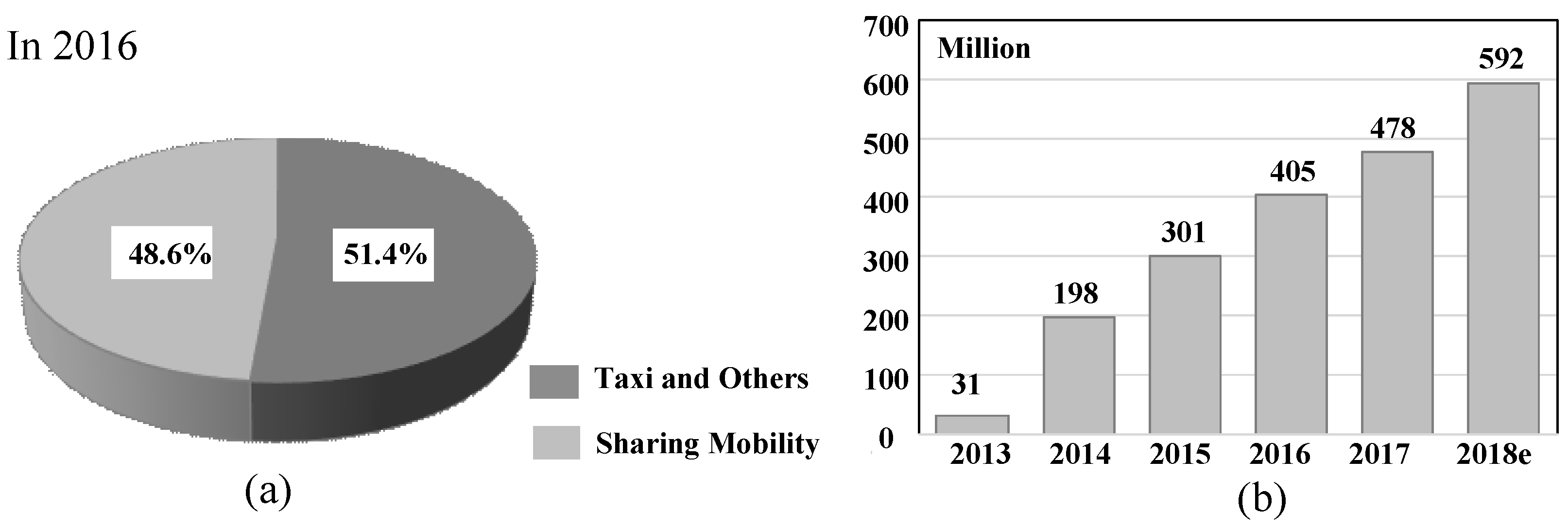 Sustainability 10 04862 g002