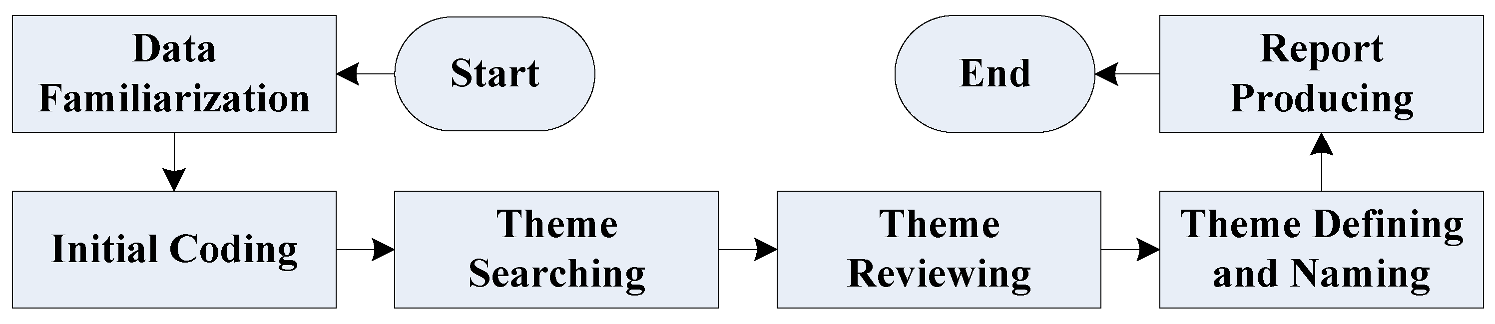 Sustainability 10 04862 g003