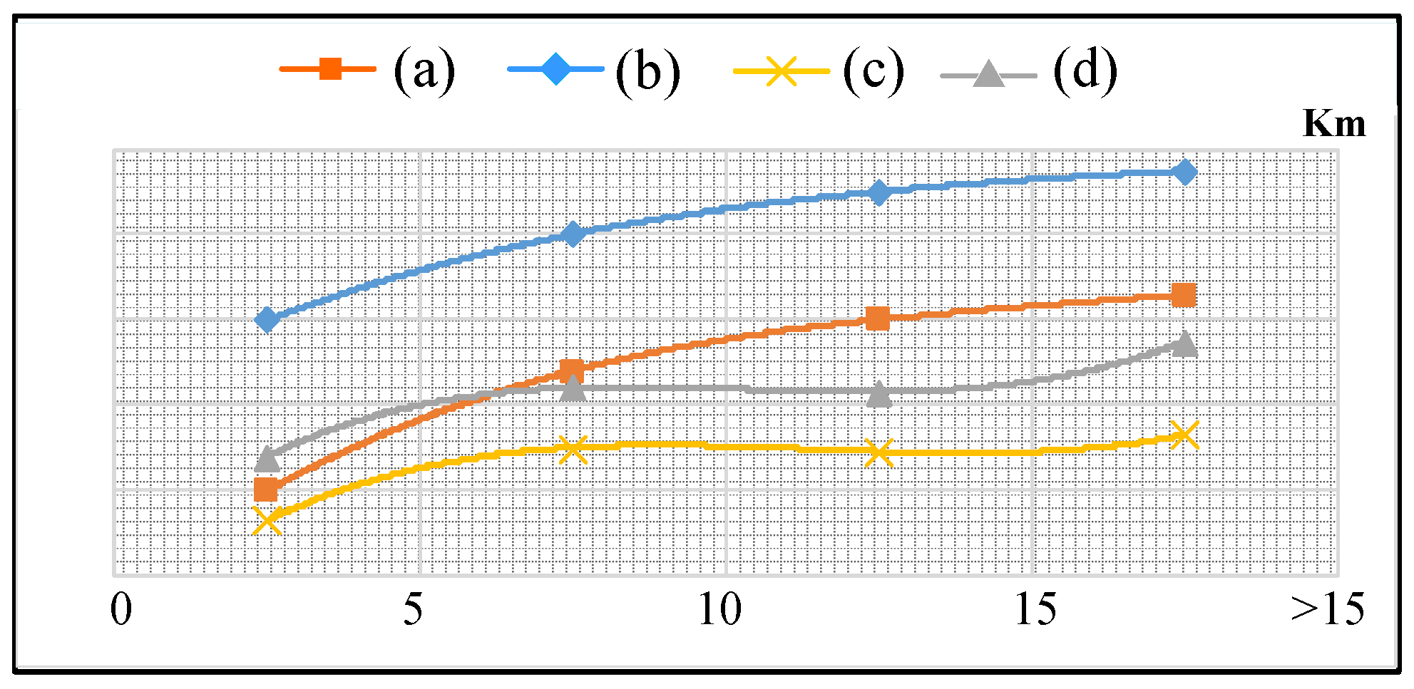 Sustainability 10 04862 g004