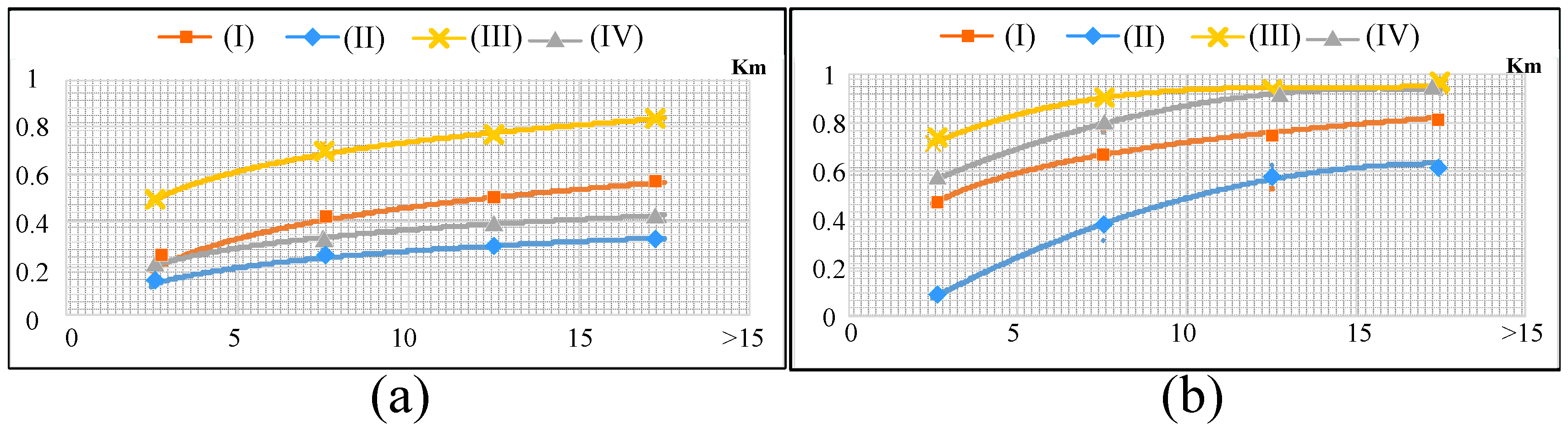 Sustainability 10 04862 g005