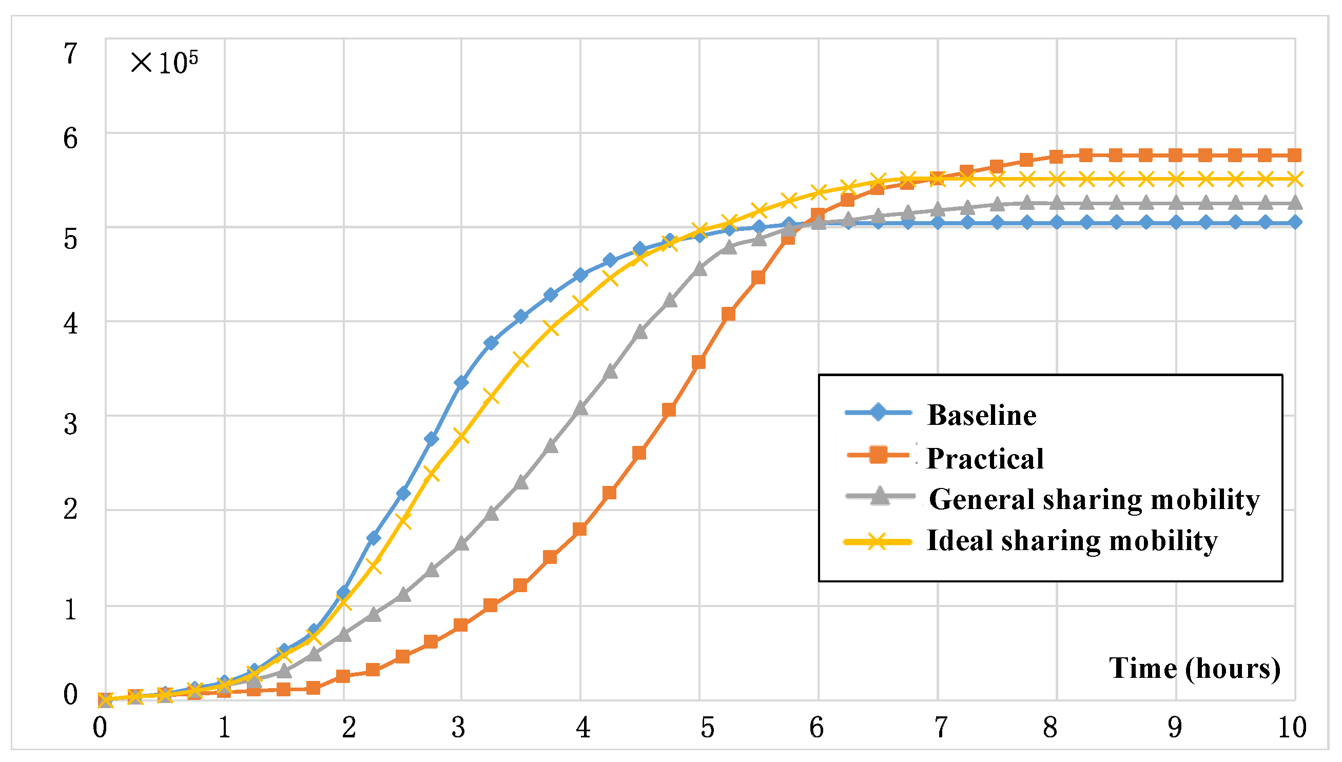 Sustainability 10 04862 g007