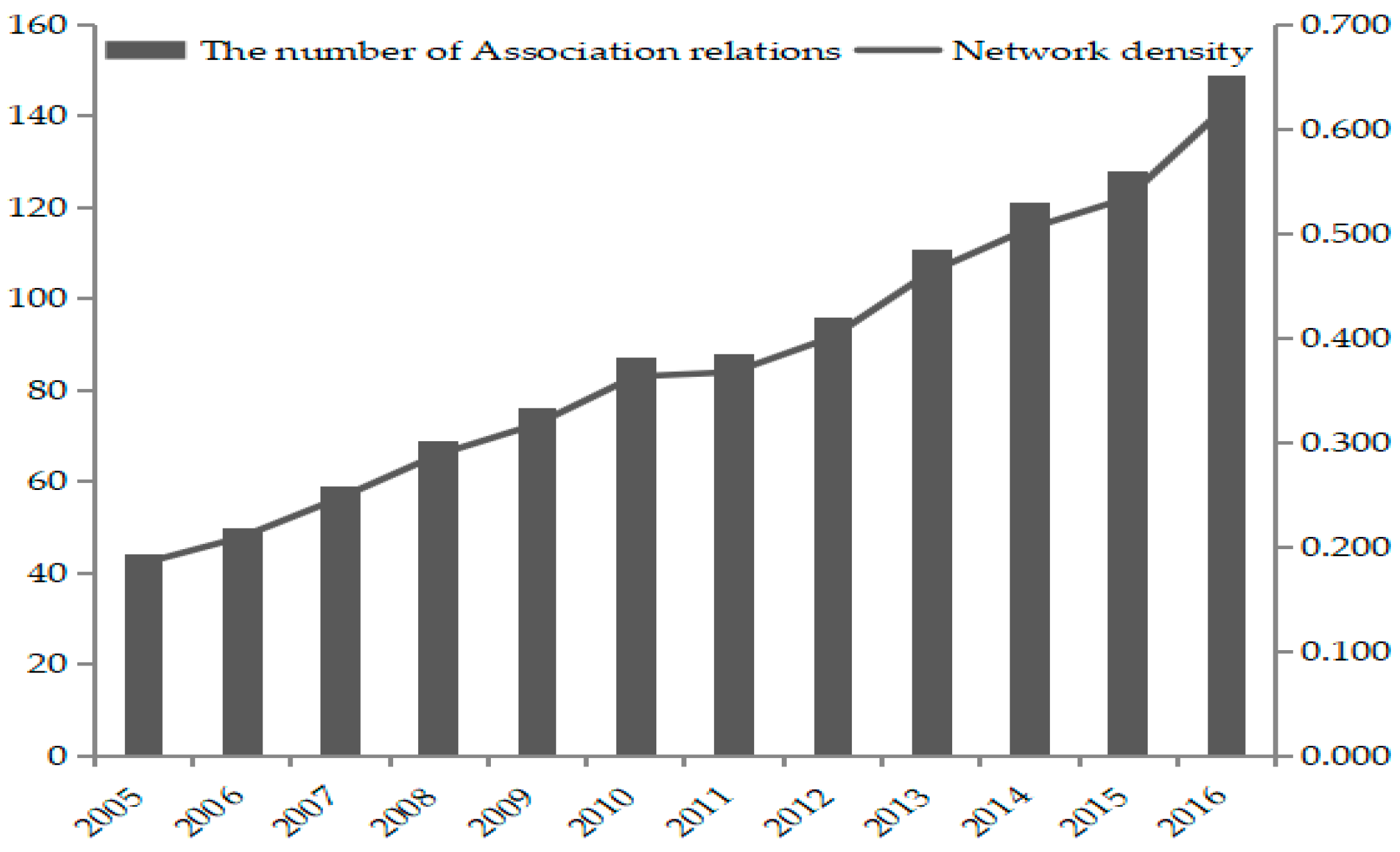 Sustainability 11 00001 g004