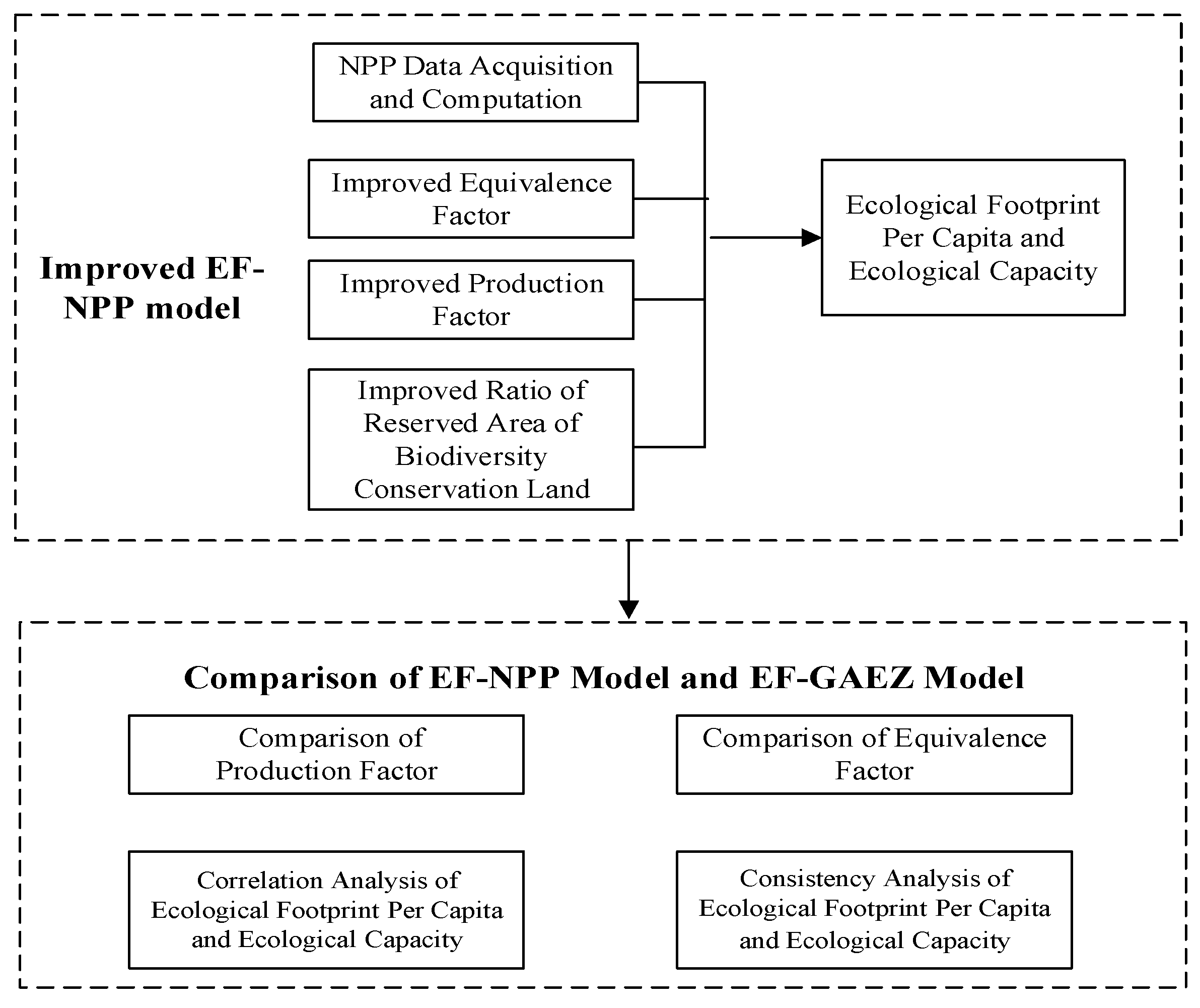 Sustainability 11 00002 g002
