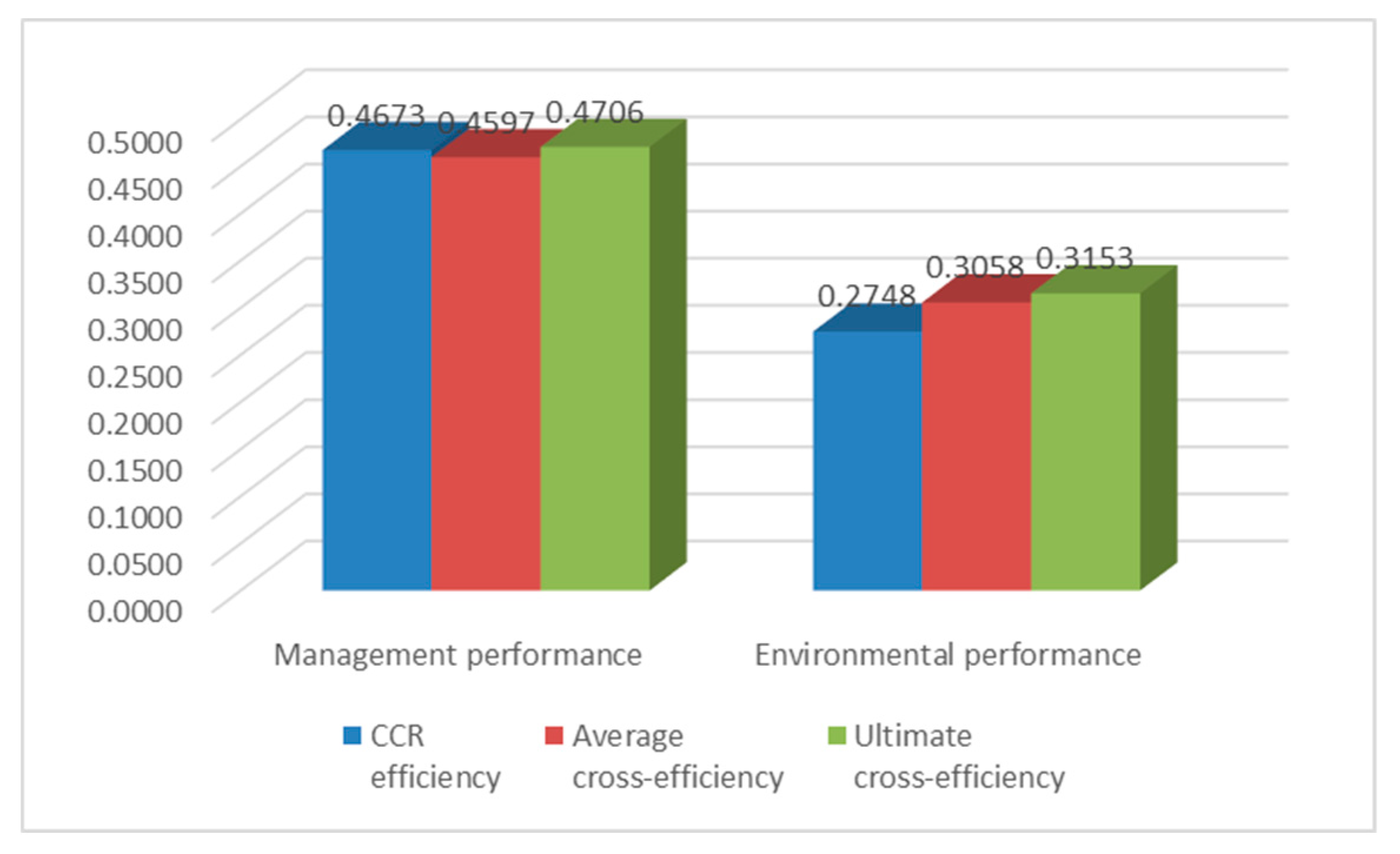 Sustainability 11 00006 g005