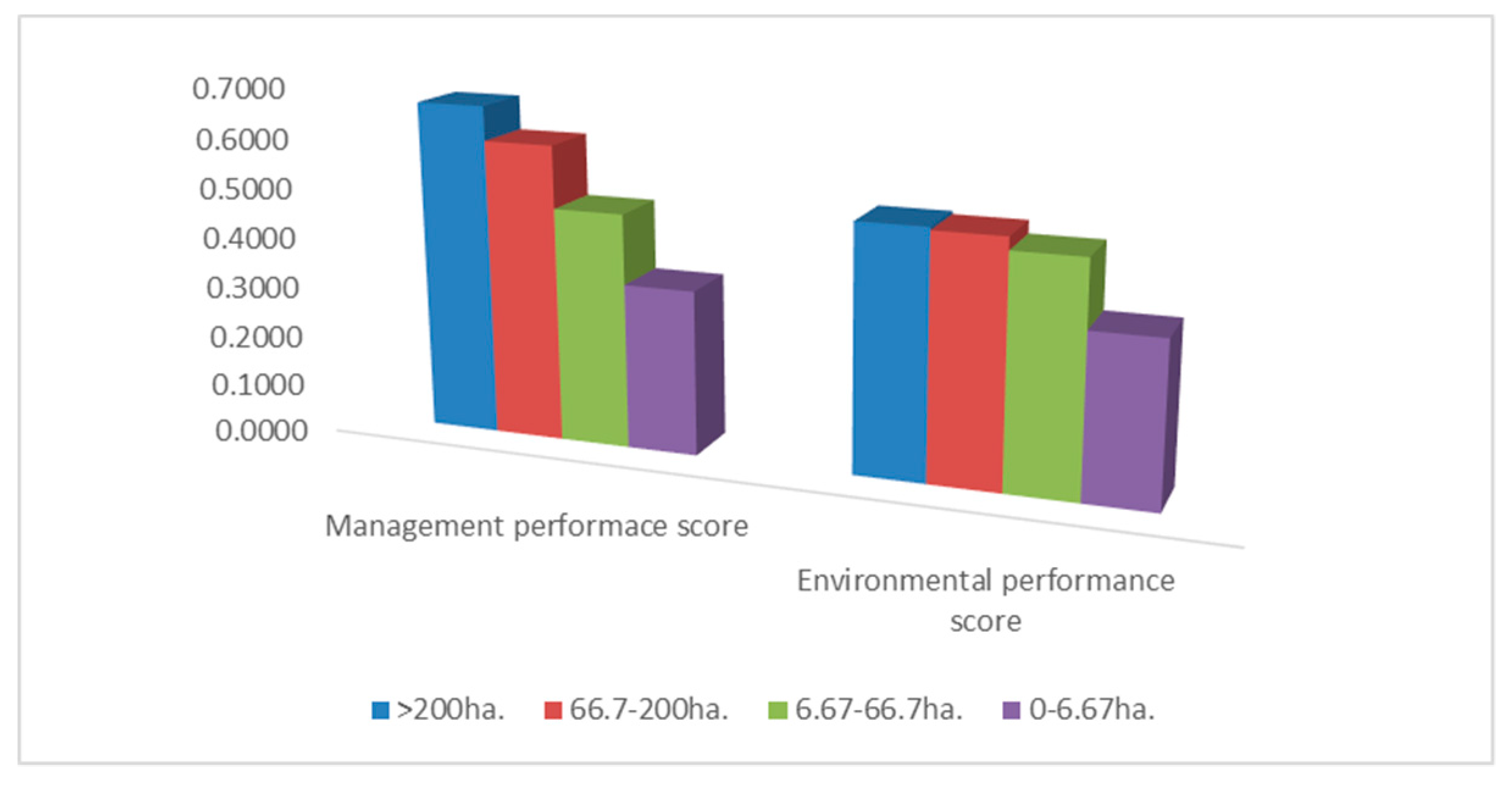 Sustainability 11 00006 g007