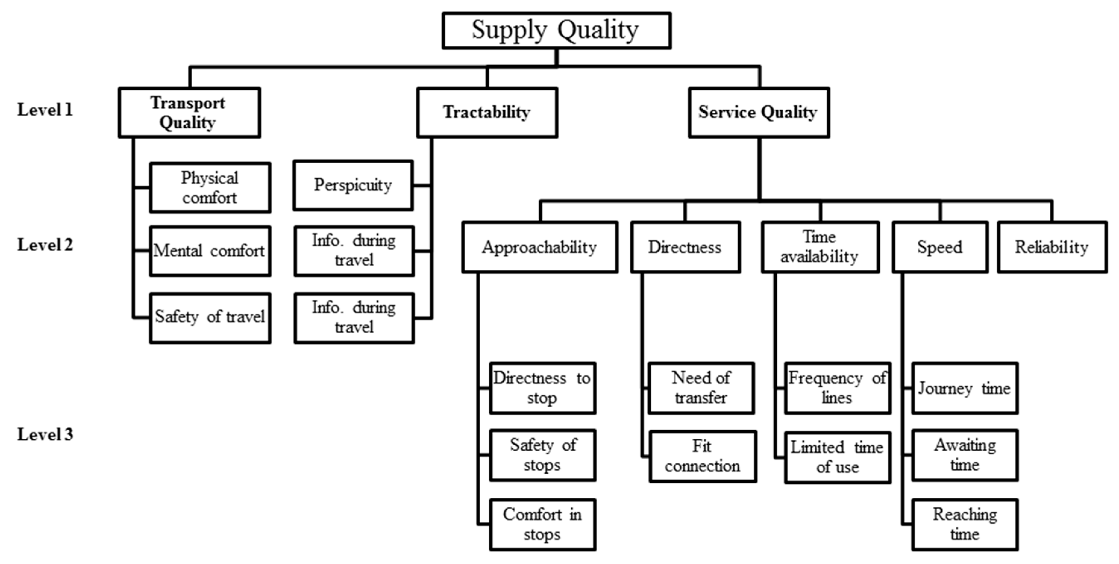 Sustainability 11 00009 g001