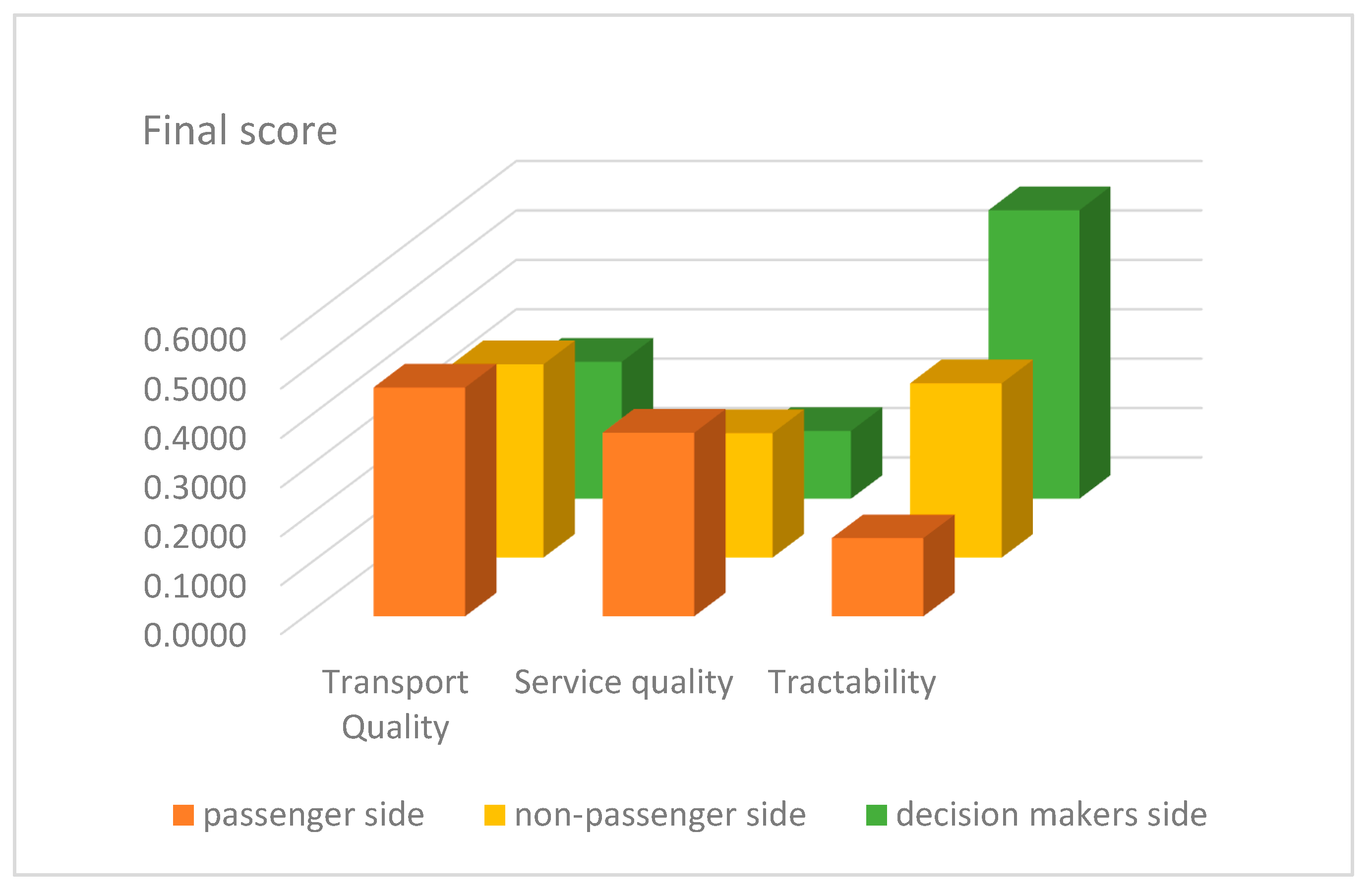 Sustainability 11 00009 g002