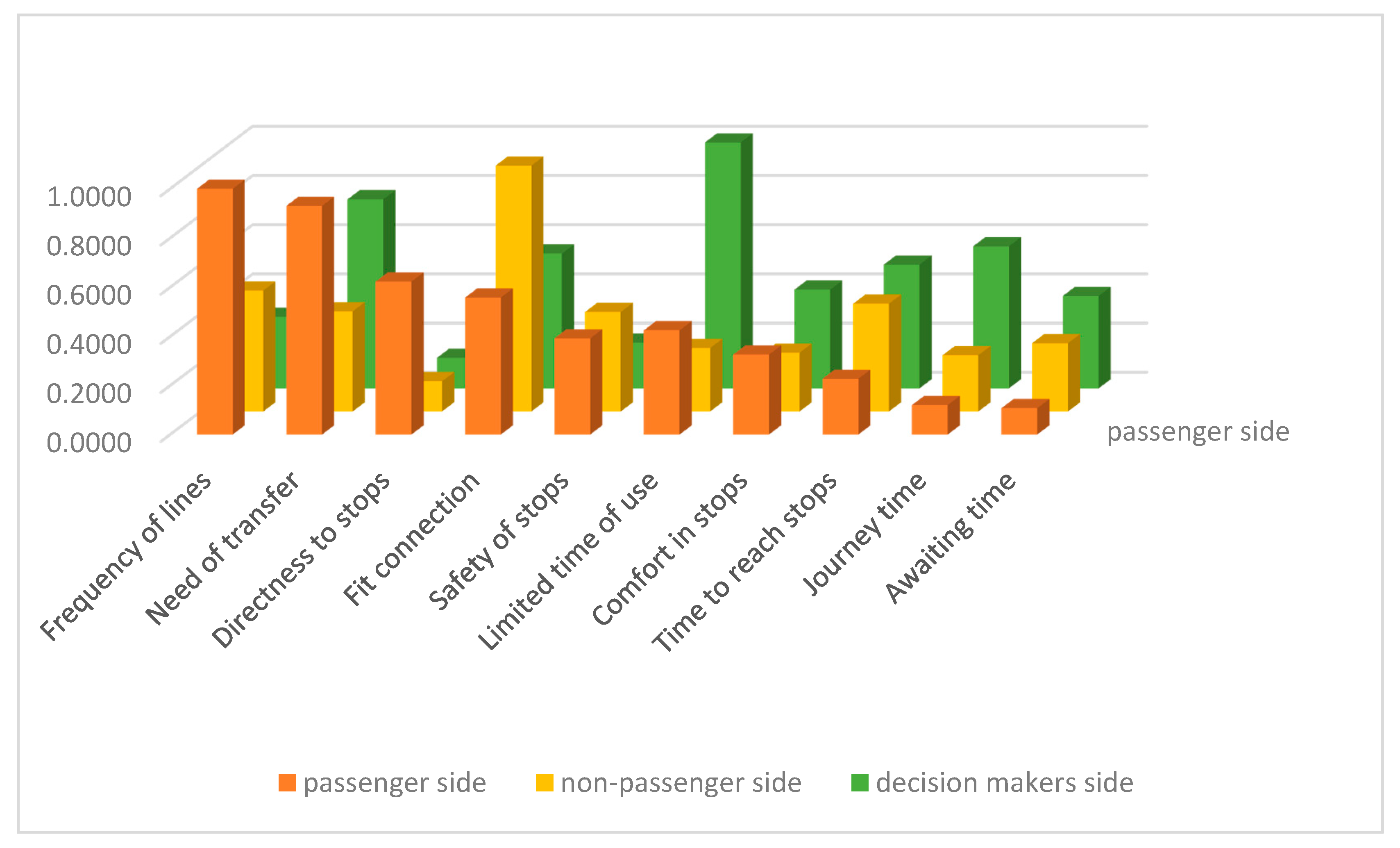 Sustainability 11 00009 g004