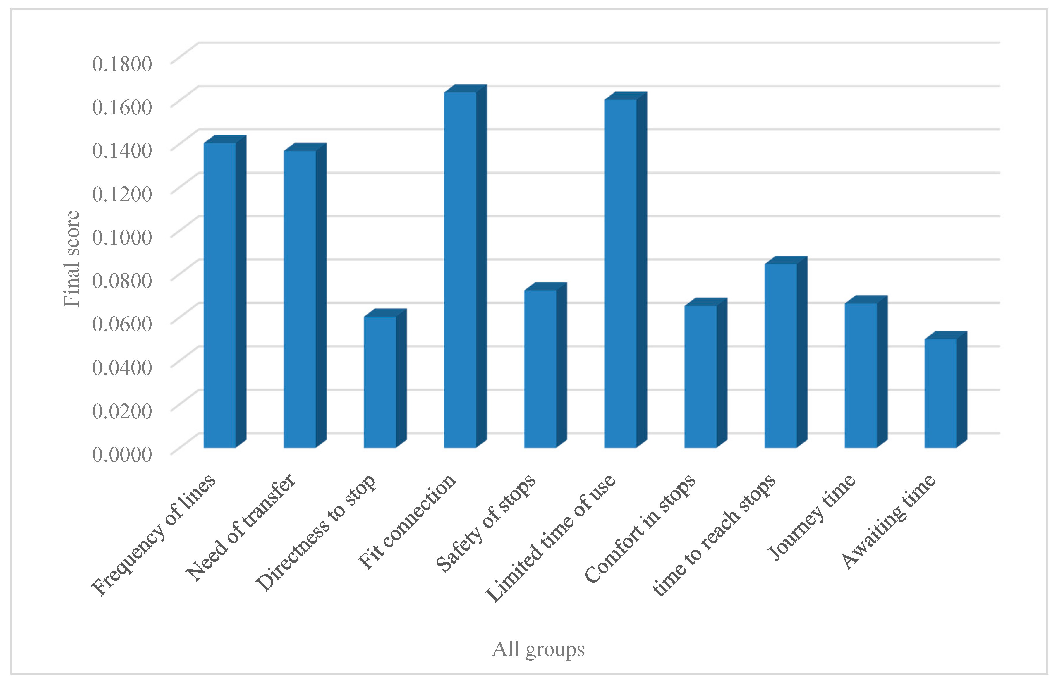 Sustainability 11 00009 g007