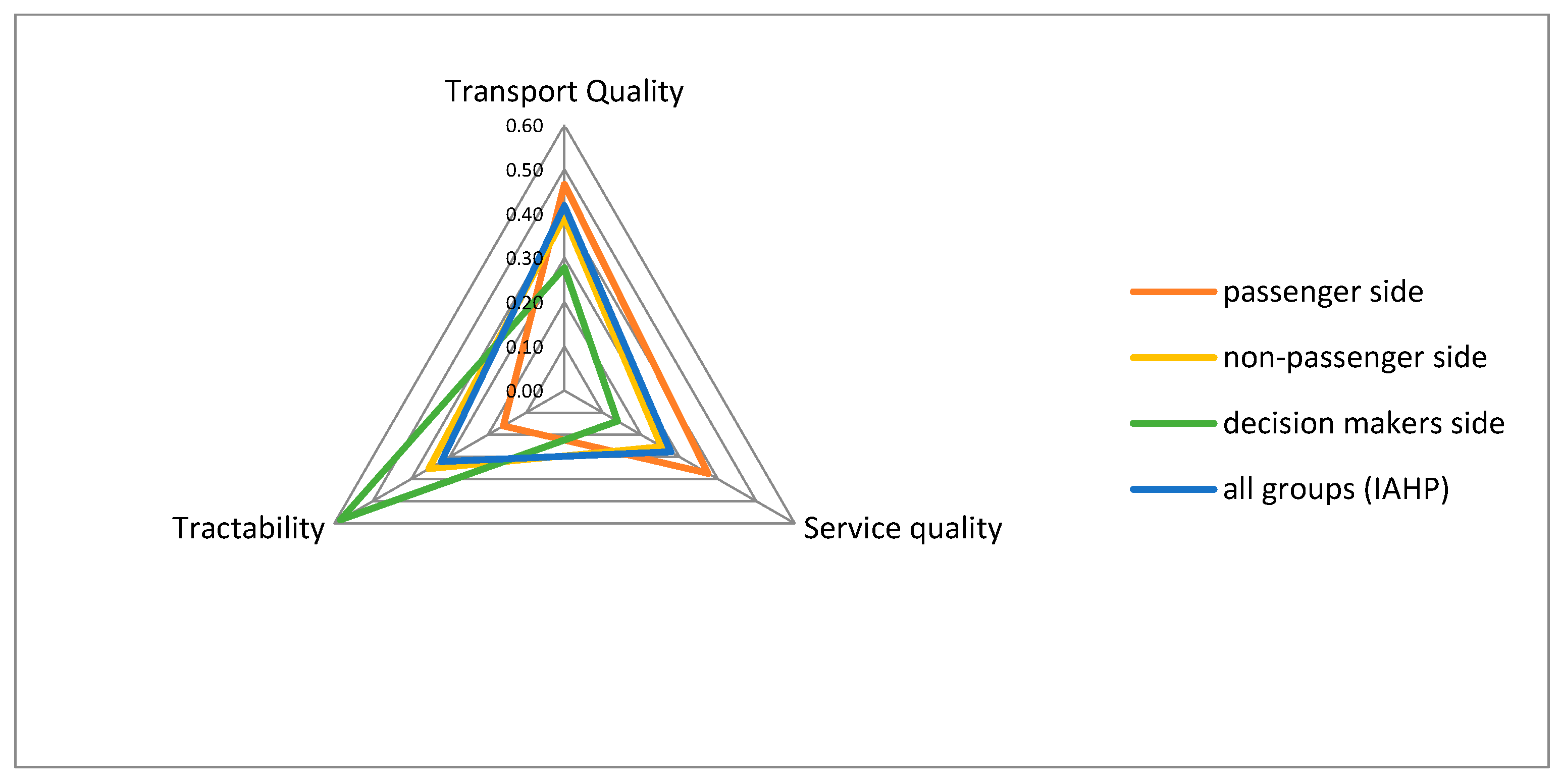 Sustainability 11 00009 g008