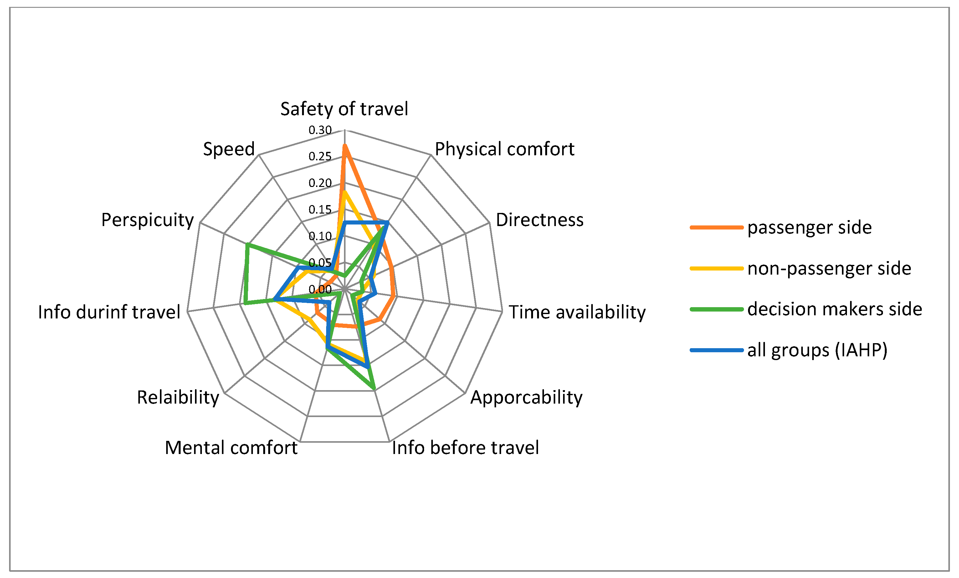 Sustainability 11 00009 g009