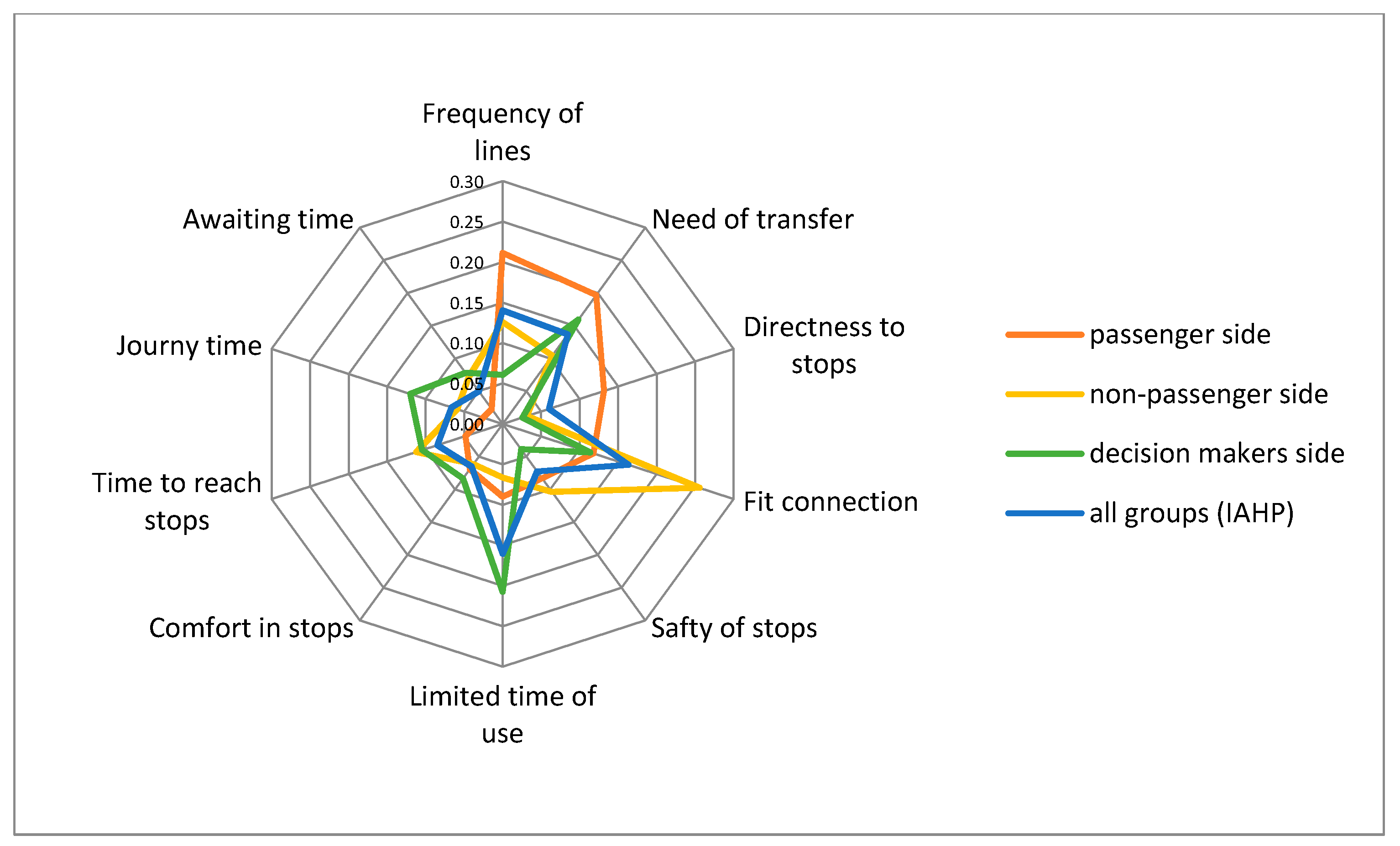 Sustainability 11 00009 g010