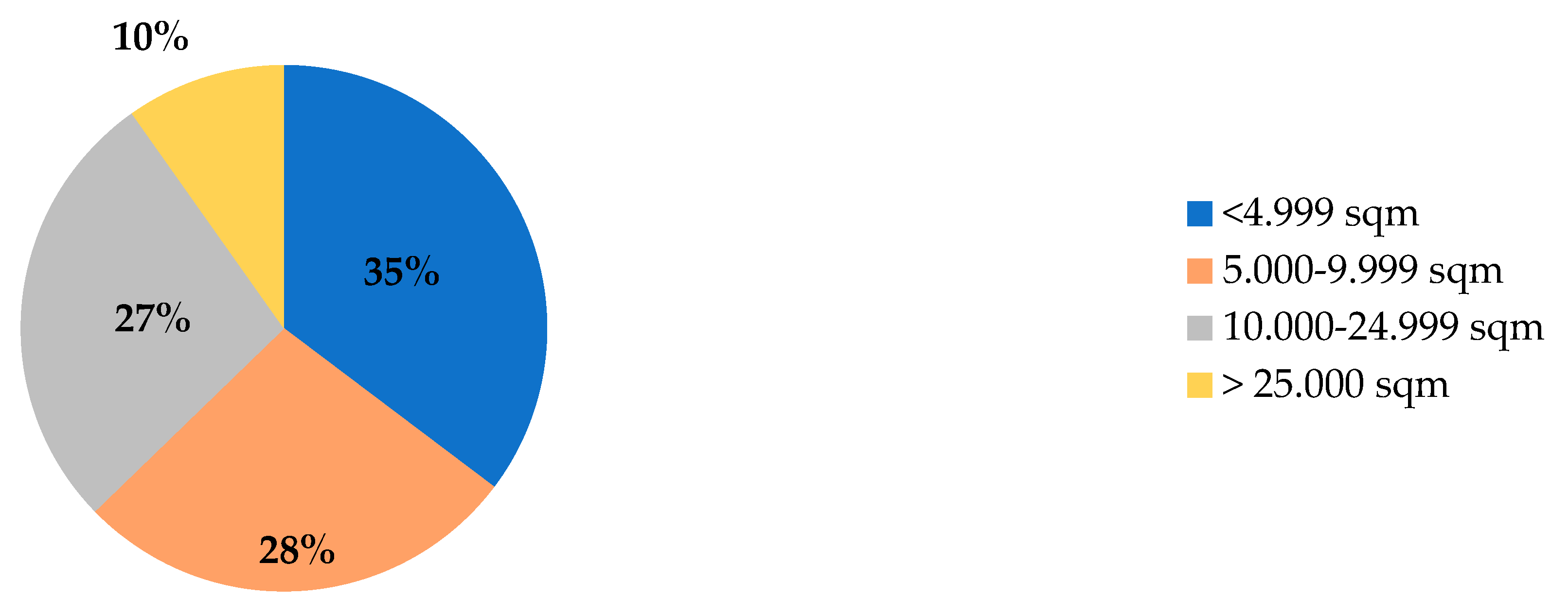 Sustainability 11 00012 g001 Sustainability 11 00012 g001