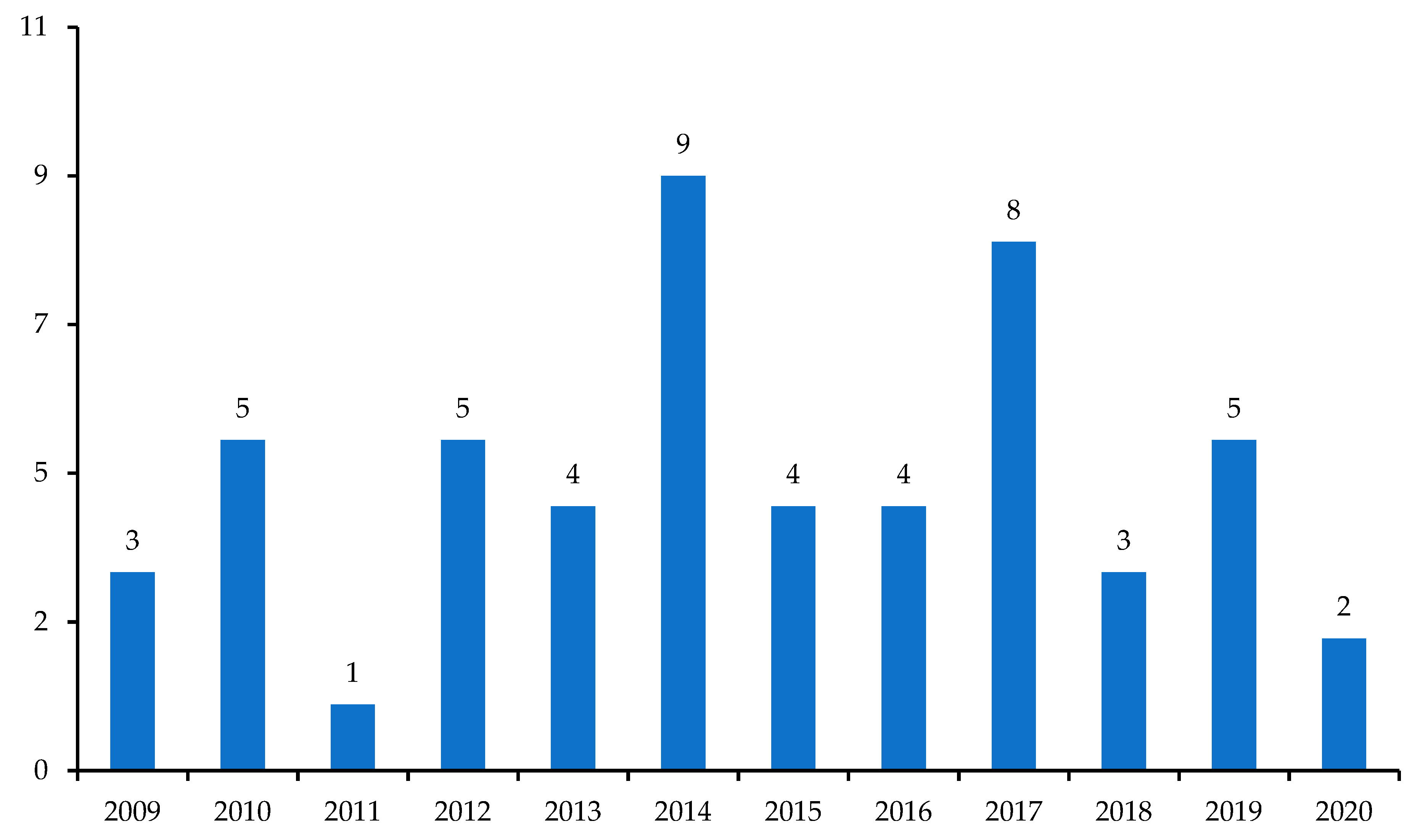 Sustainability 11 00012 g002 Sustainability 11 00012 g002