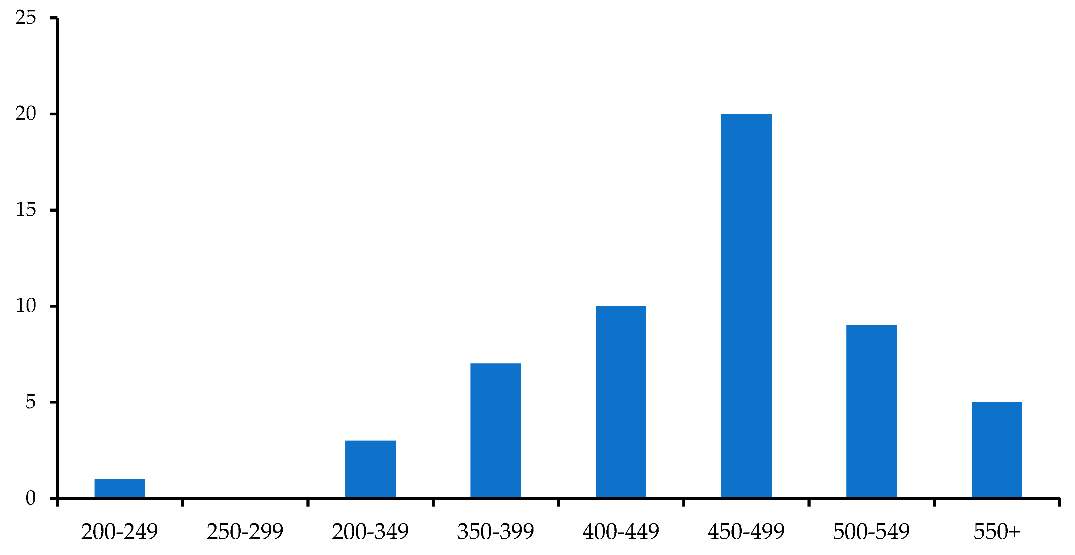 Sustainability 11 00012 g003 Sustainability 11 00012 g003