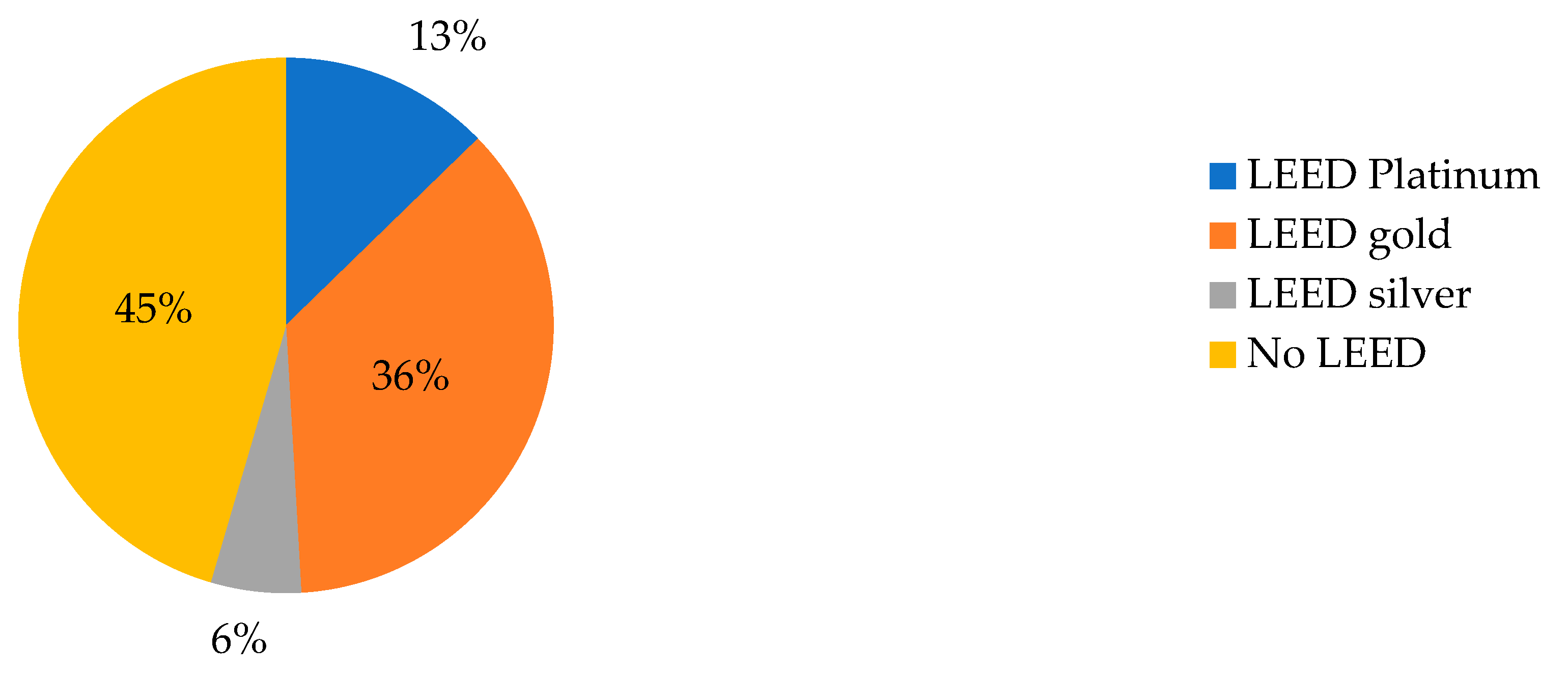 Sustainability 11 00012 g004 Sustainability 11 00012 g004