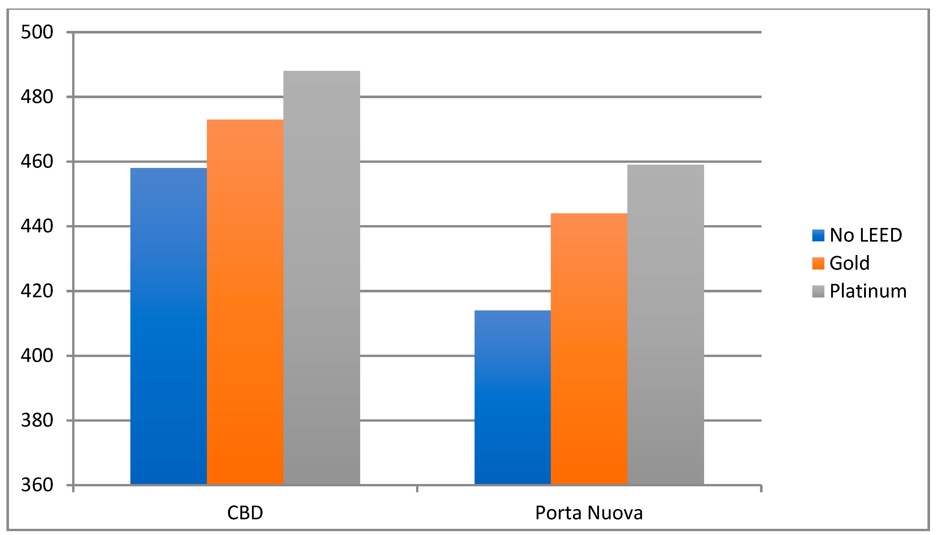Sustainability 11 00012 g005 Sustainability 11 00012 g005