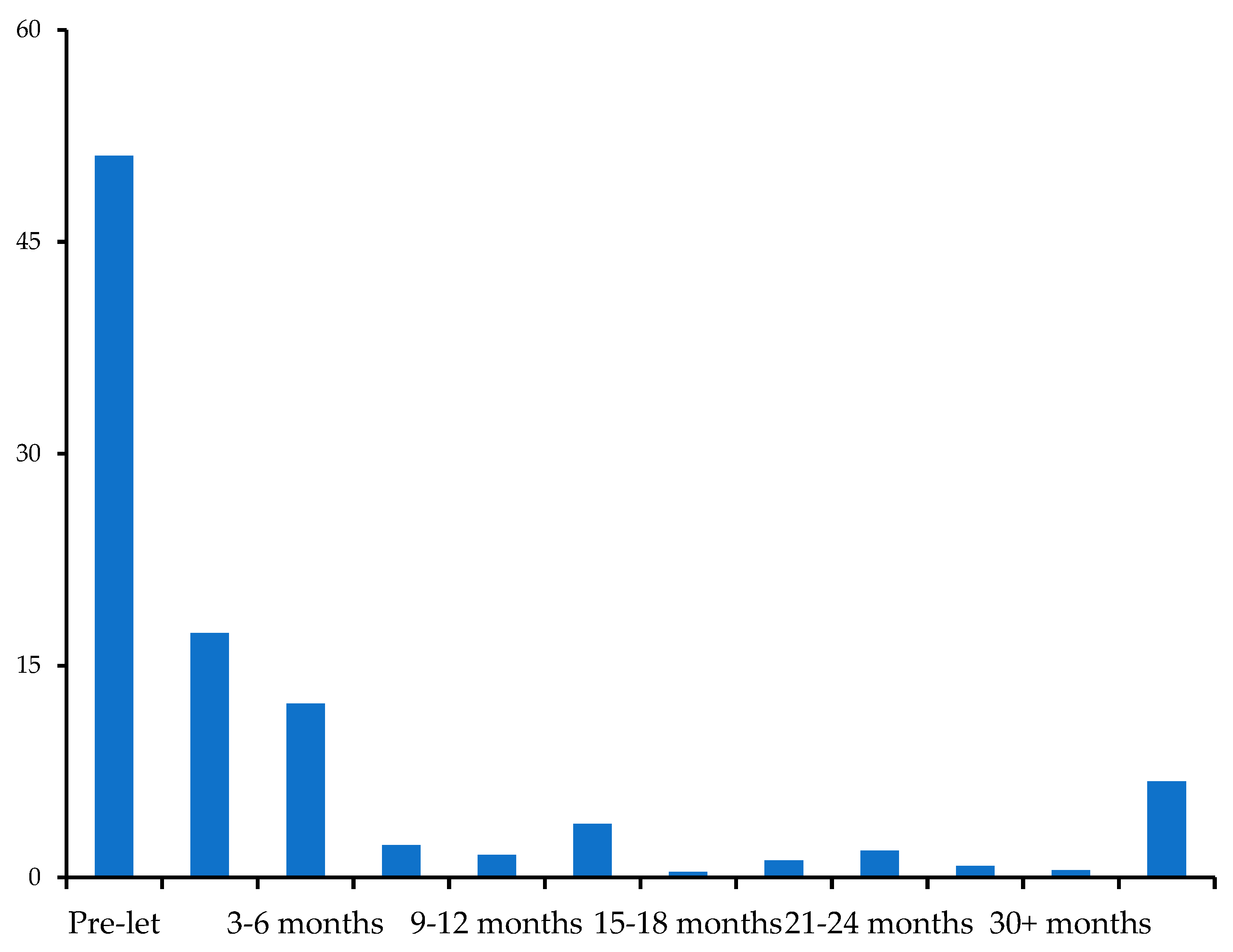 Sustainability 11 00012 g006 Sustainability 11 00012 g006