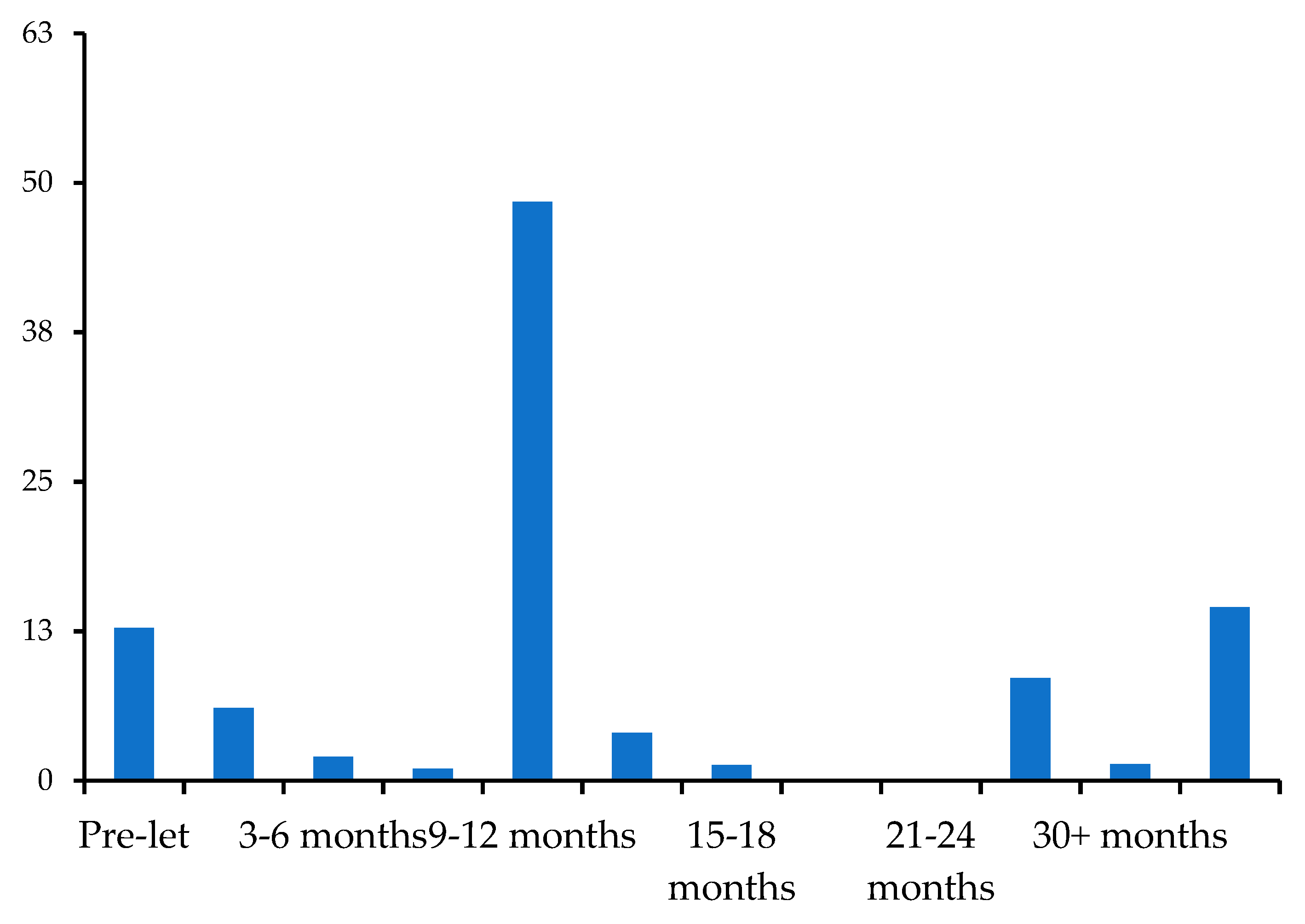 Sustainability 11 00012 g008 Sustainability 11 00012 g008