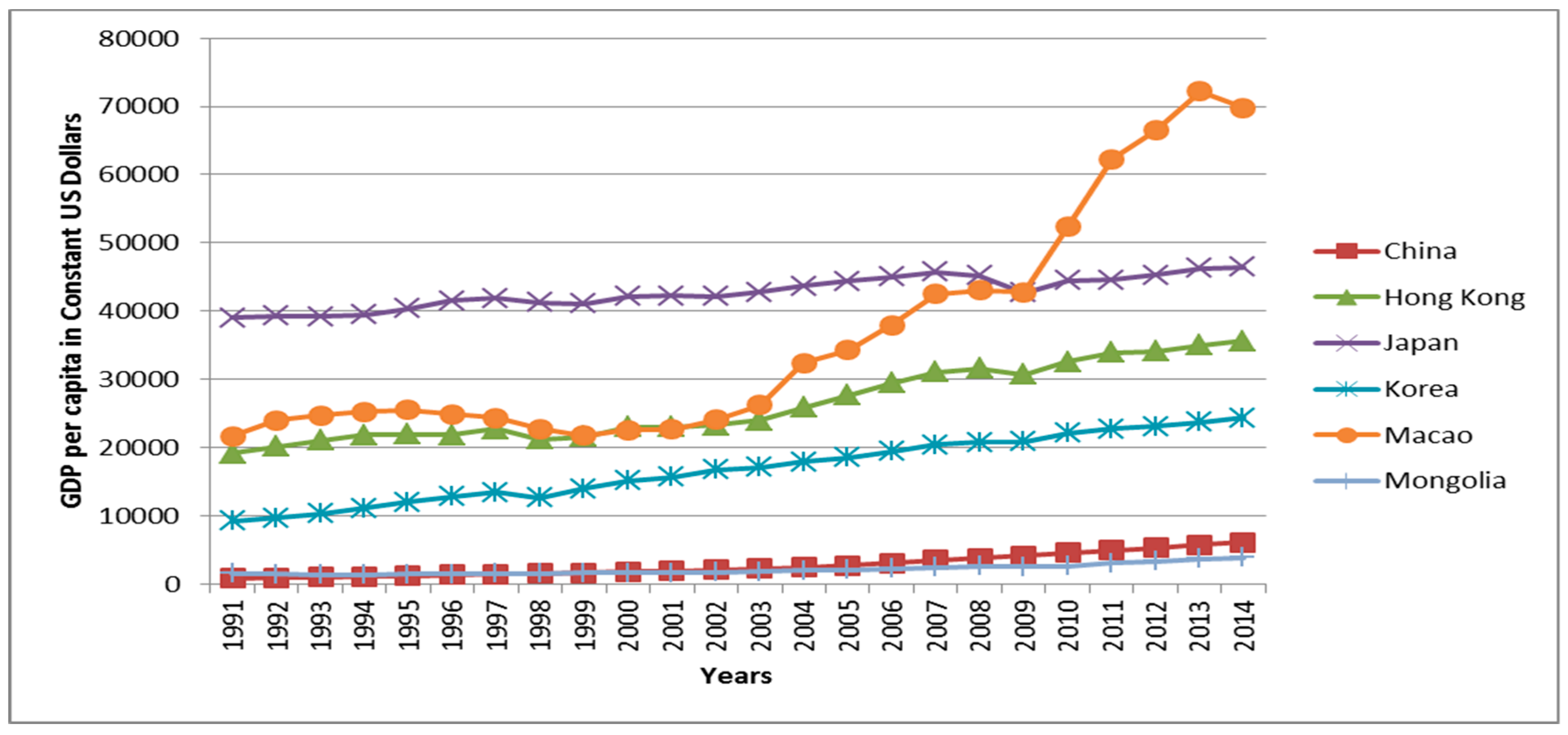 Sustainability 11 00013 g002