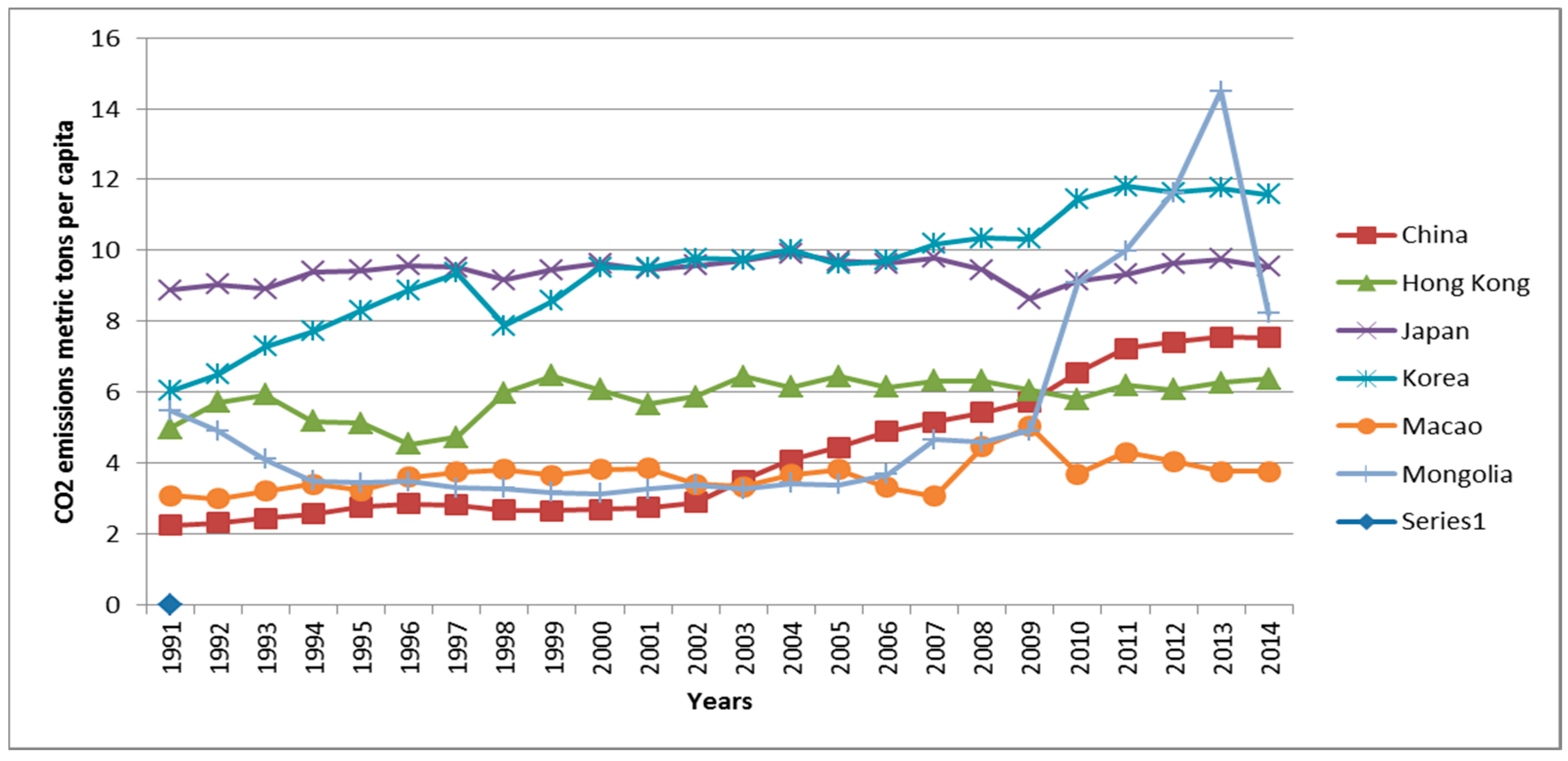 Sustainability 11 00013 g003