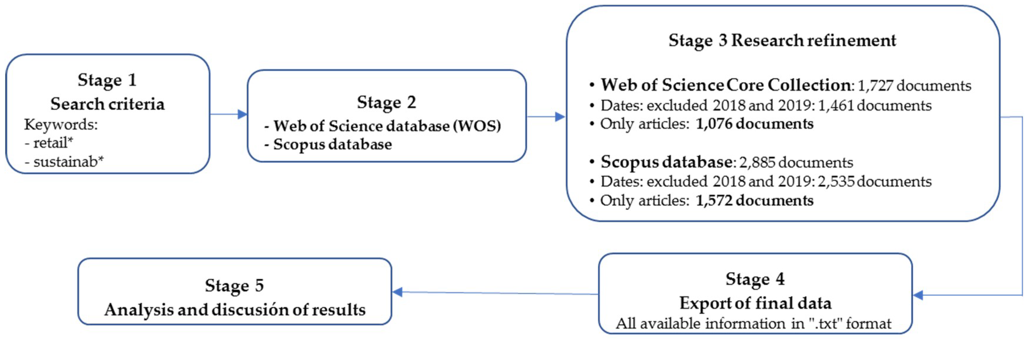 Sustainability 11 00014 g001