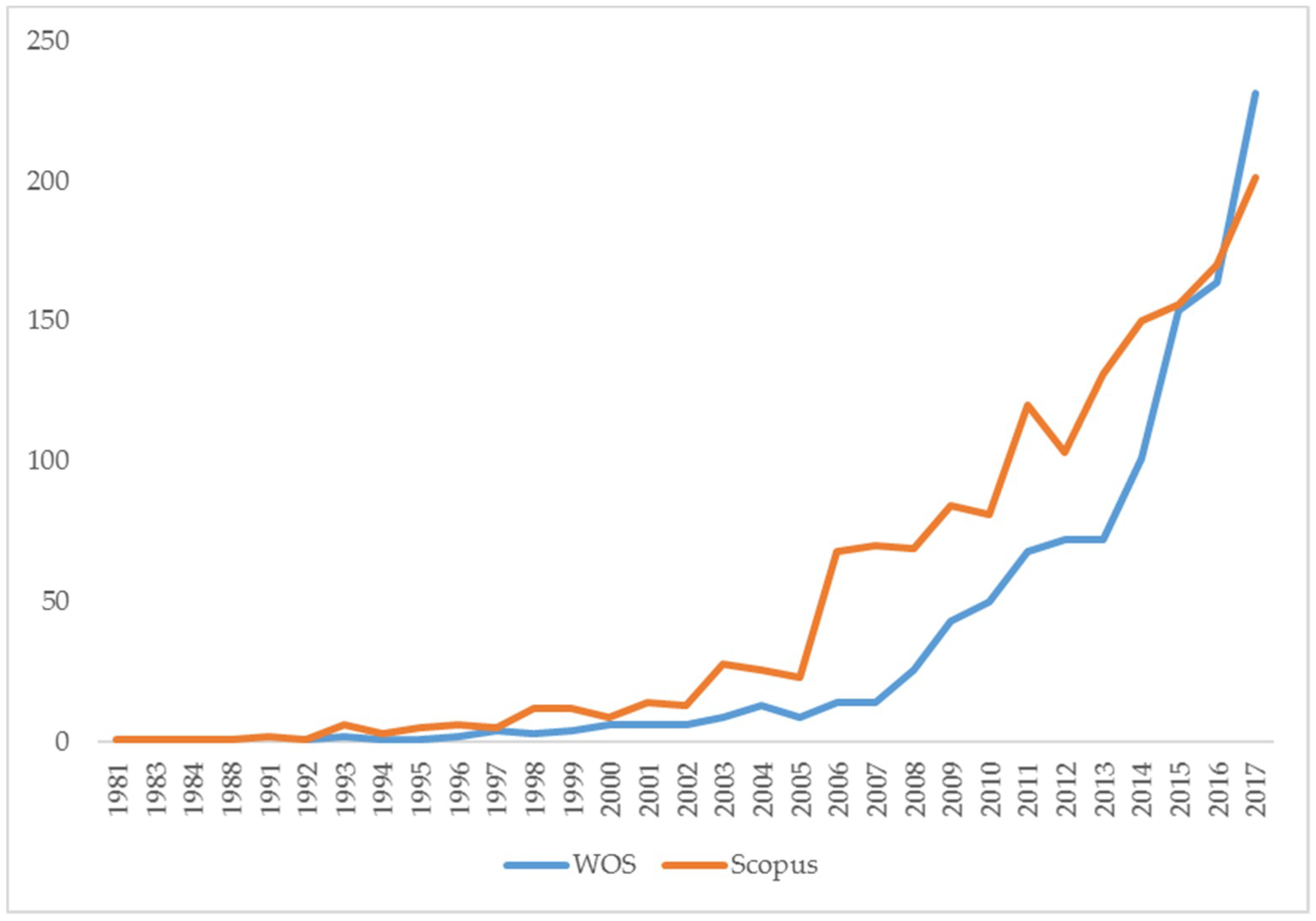 Sustainability 11 00014 g003
