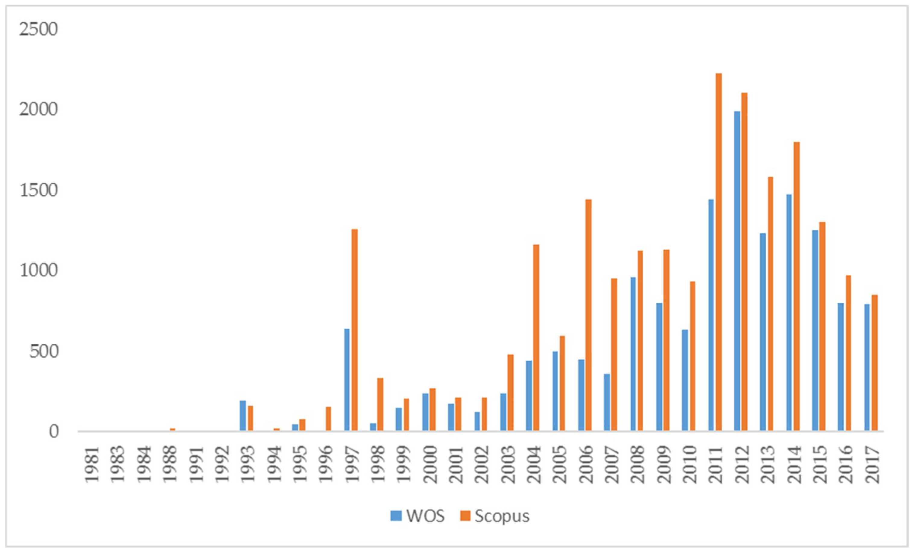 Sustainability 11 00014 g004