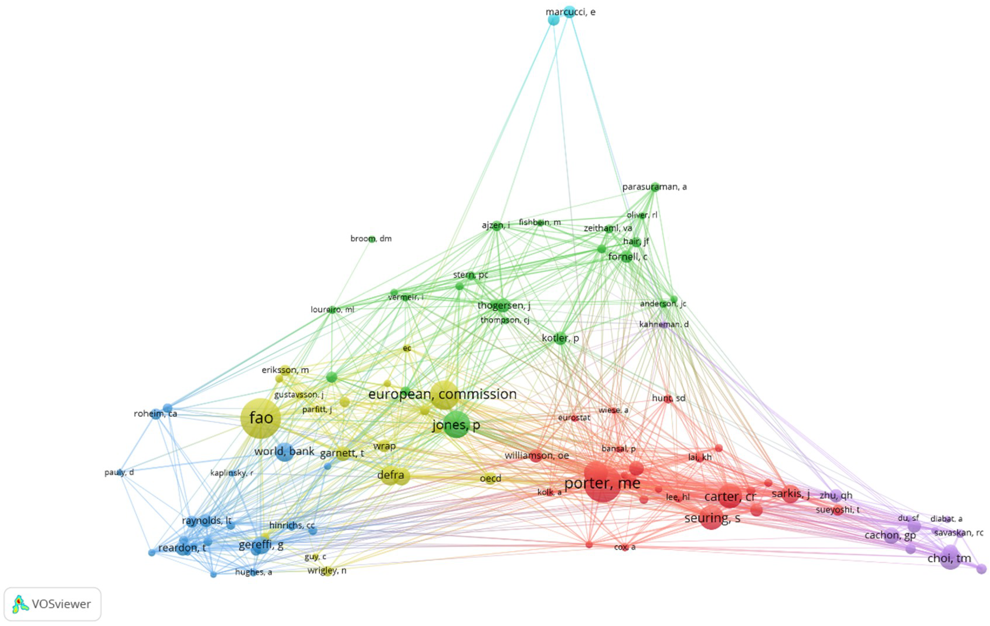 Sustainability 11 00014 g005