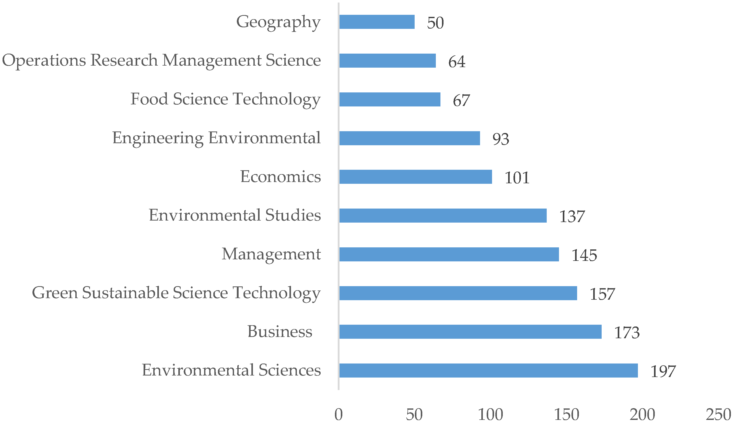 Sustainability 11 00014 g006