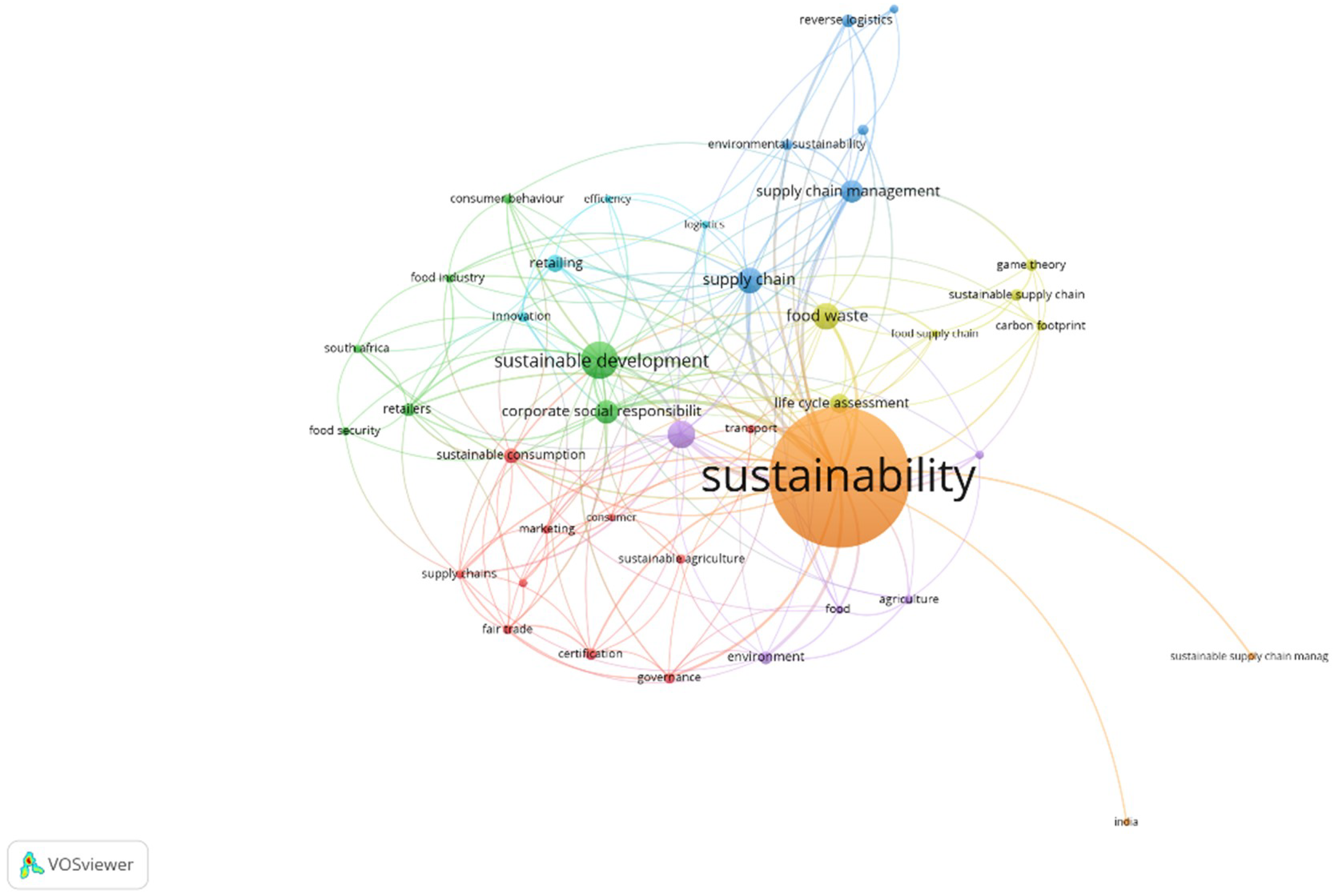 Sustainability 11 00014 g008
