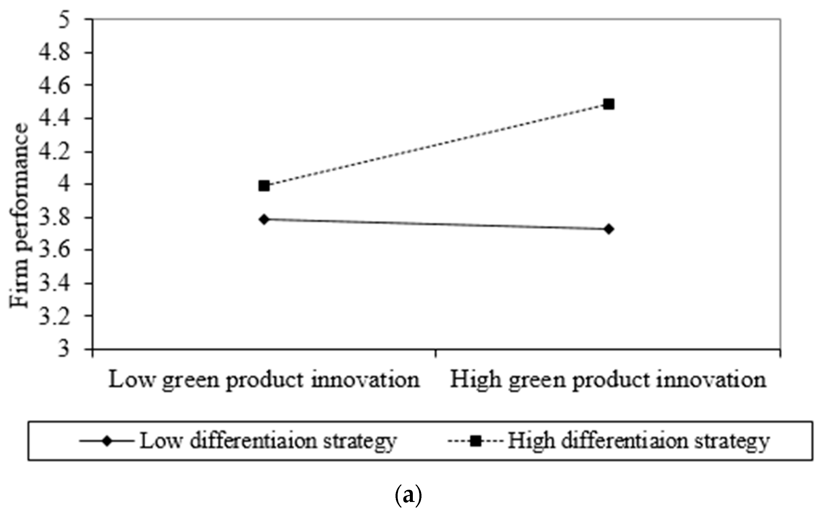 Sustainability 11 00015 g002a