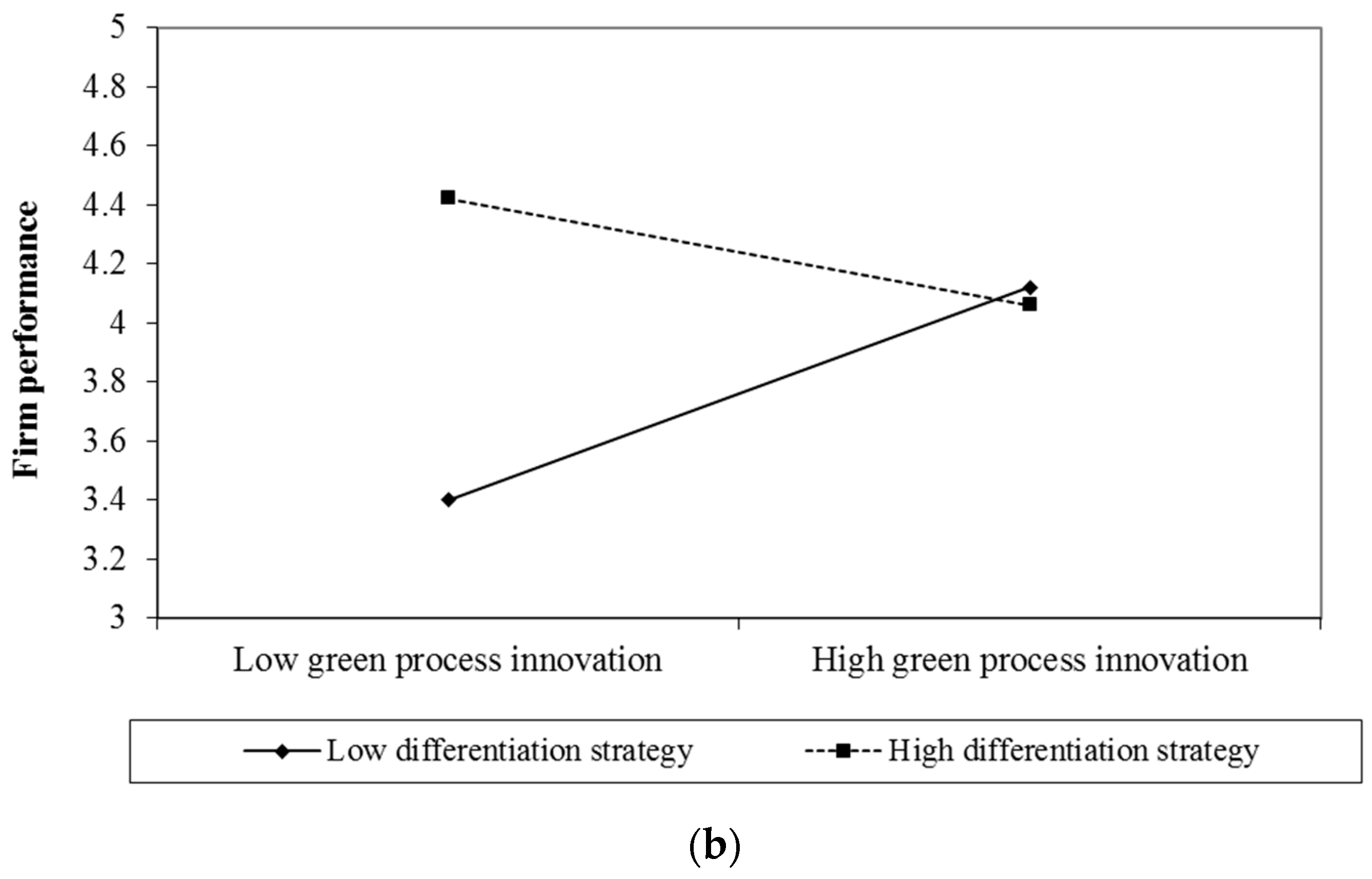 Sustainability 11 00015 g002b