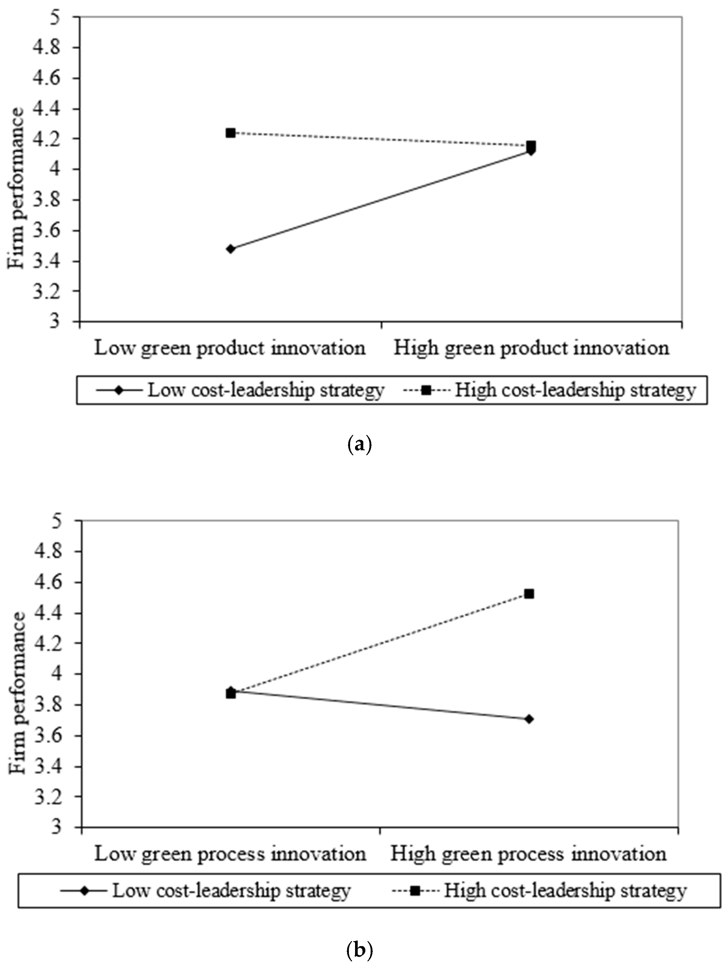Sustainability 11 00015 g003