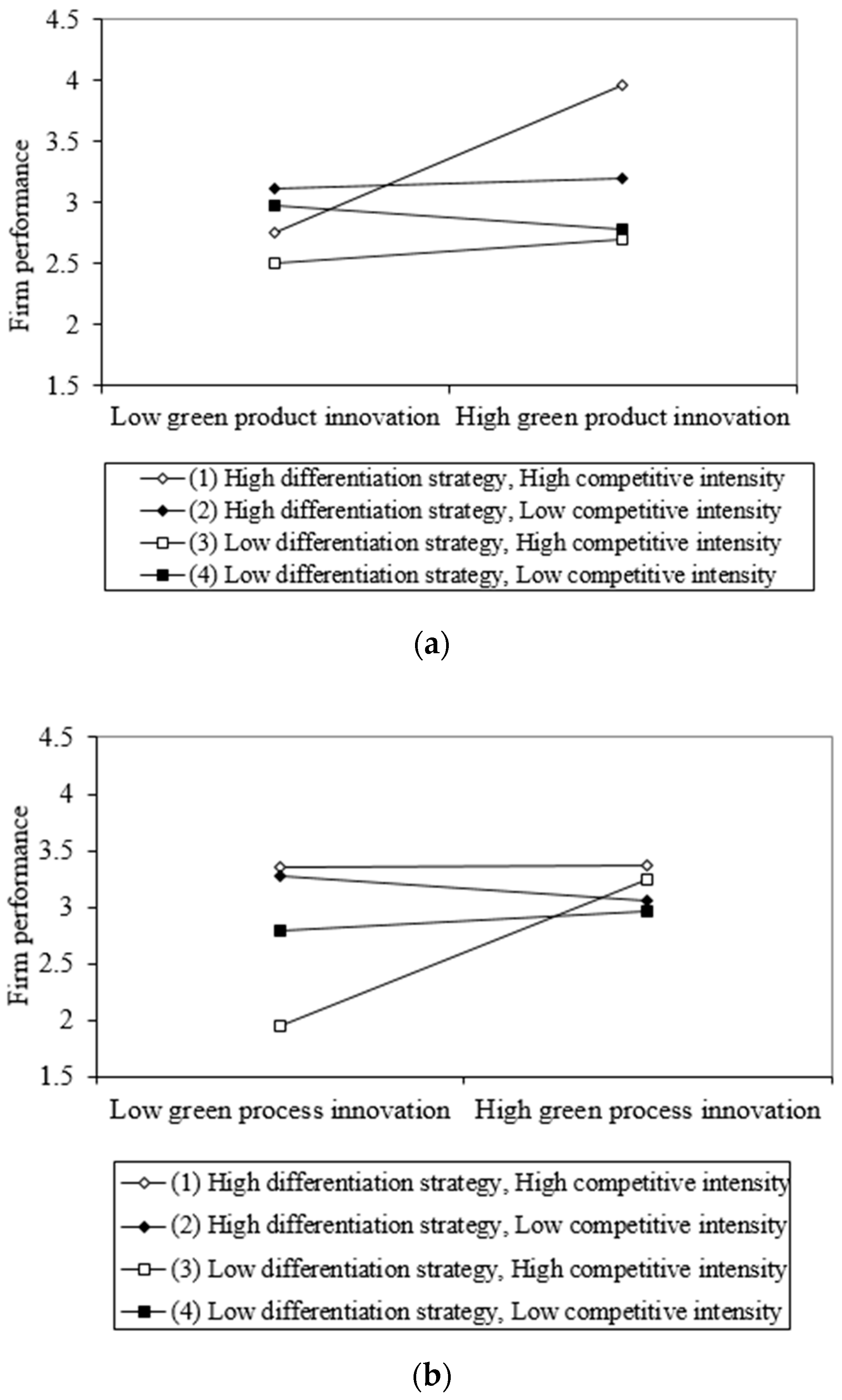 Sustainability 11 00015 g004