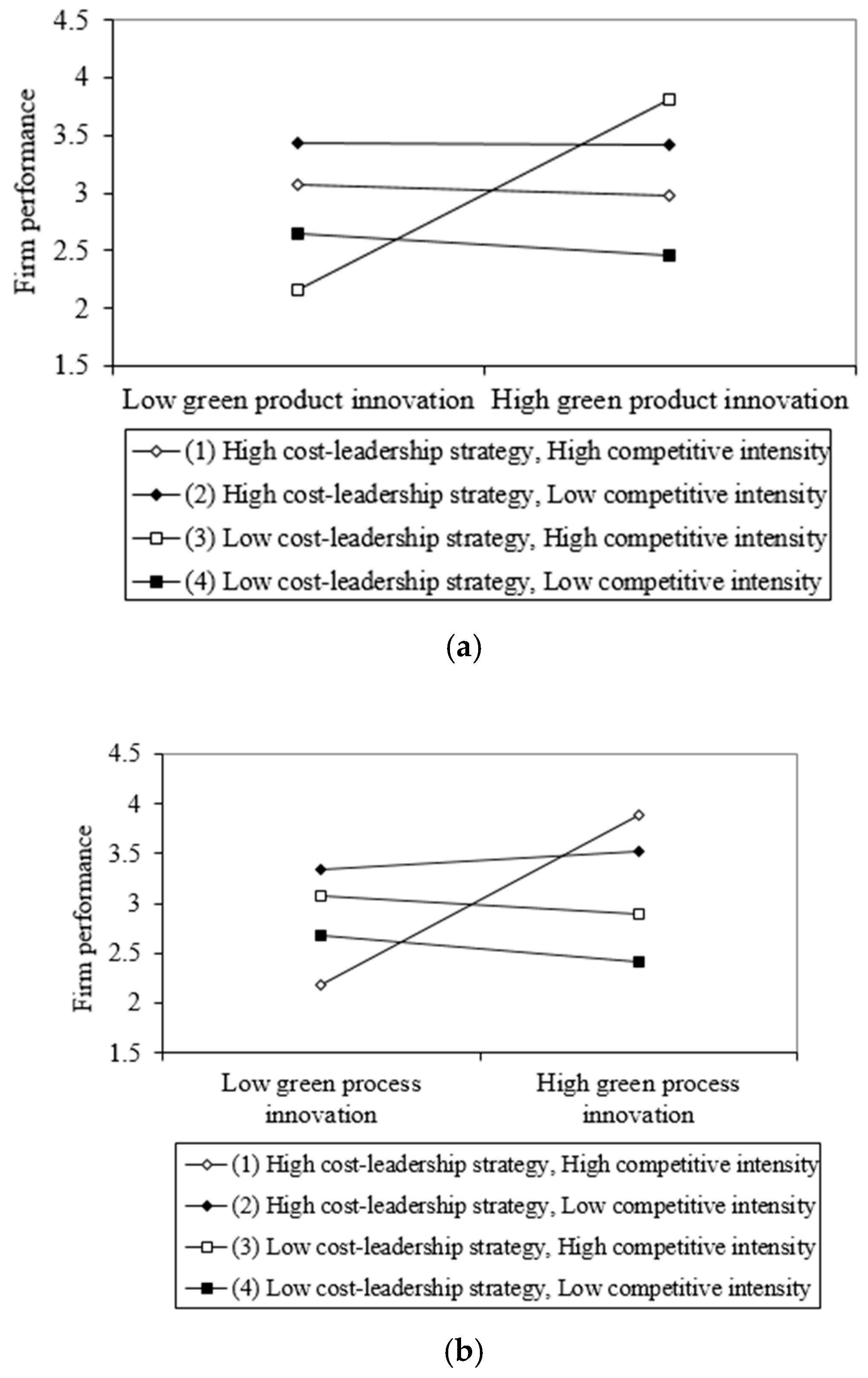 Sustainability 11 00015 g005