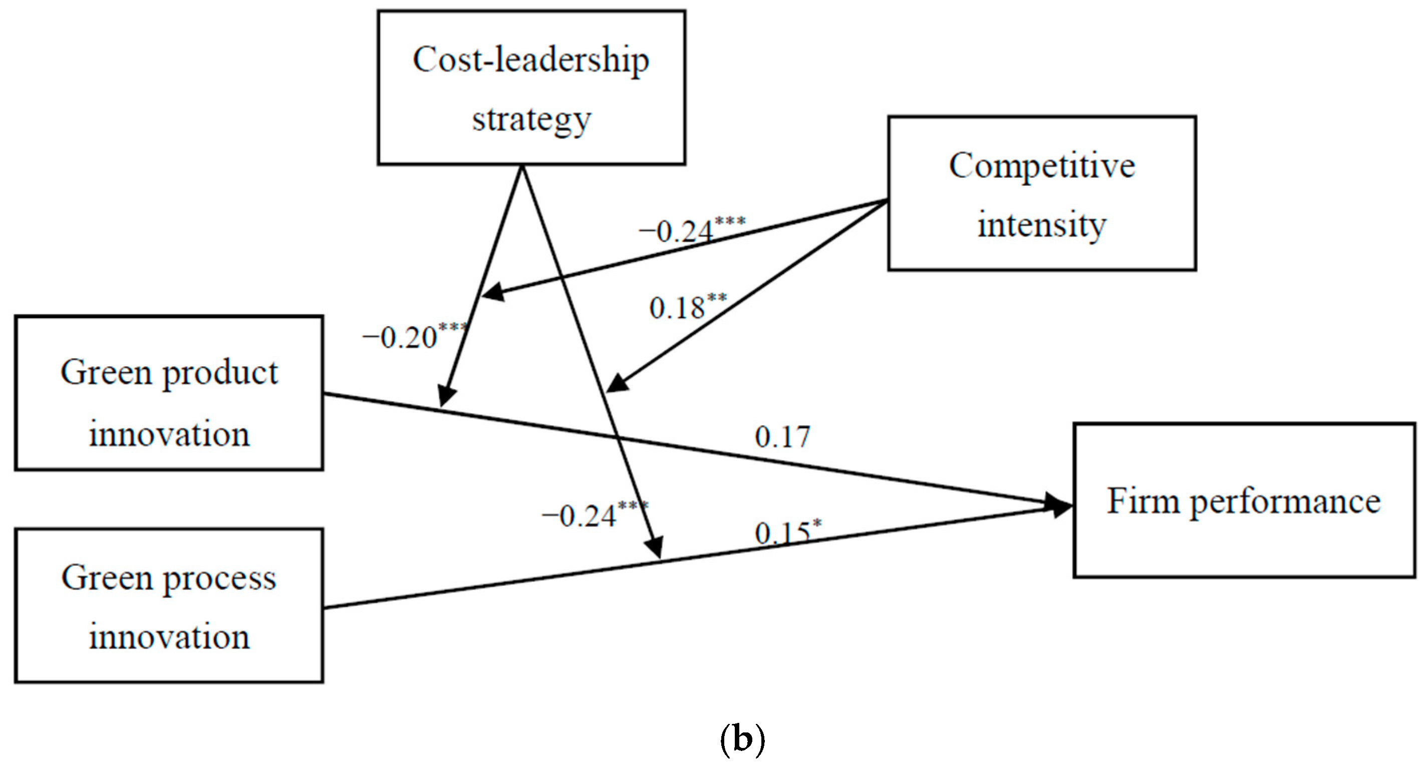 Sustainability 11 00015 g006b