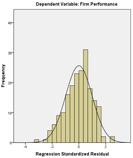 Sustainability 11 00015 g0a1