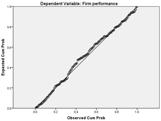 Sustainability 11 00015 g0a2